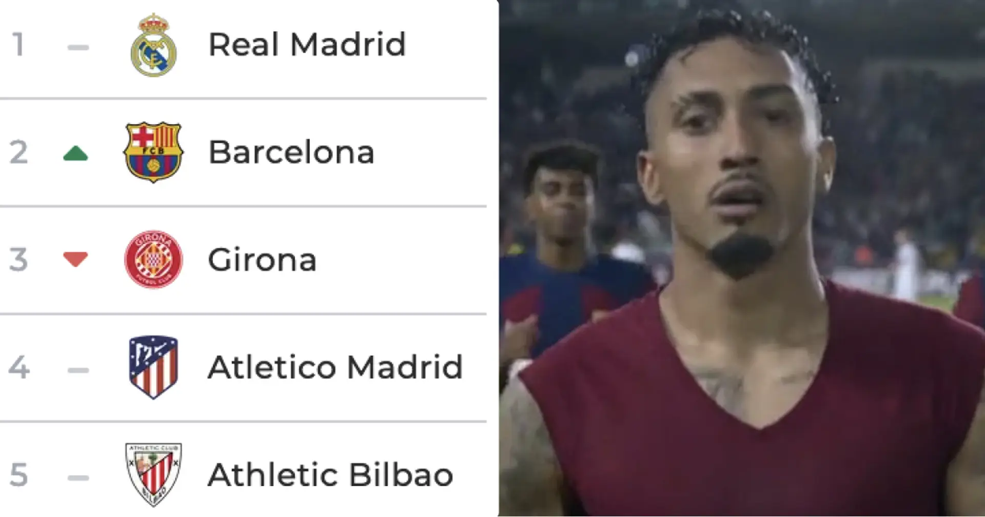 Barcelona back in 2nd place: La Liga standings