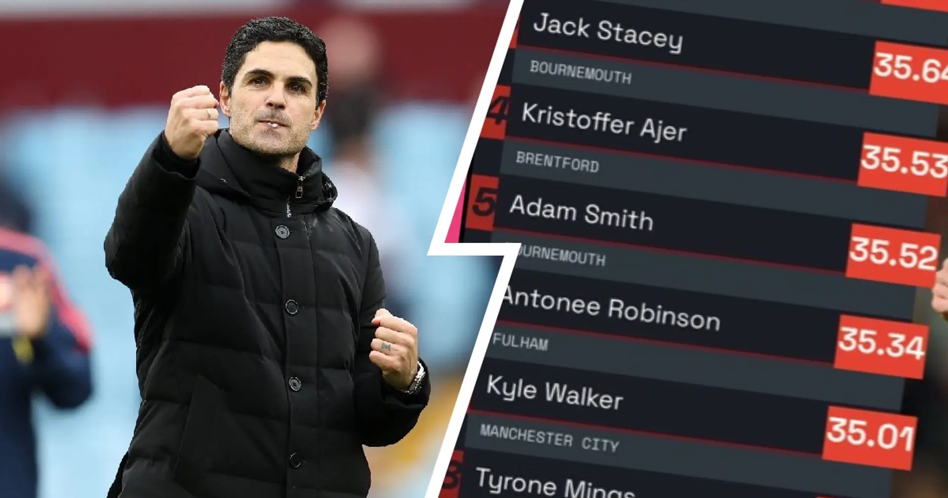 Premier League's fastest defenders revealed - Arsenal man is top 