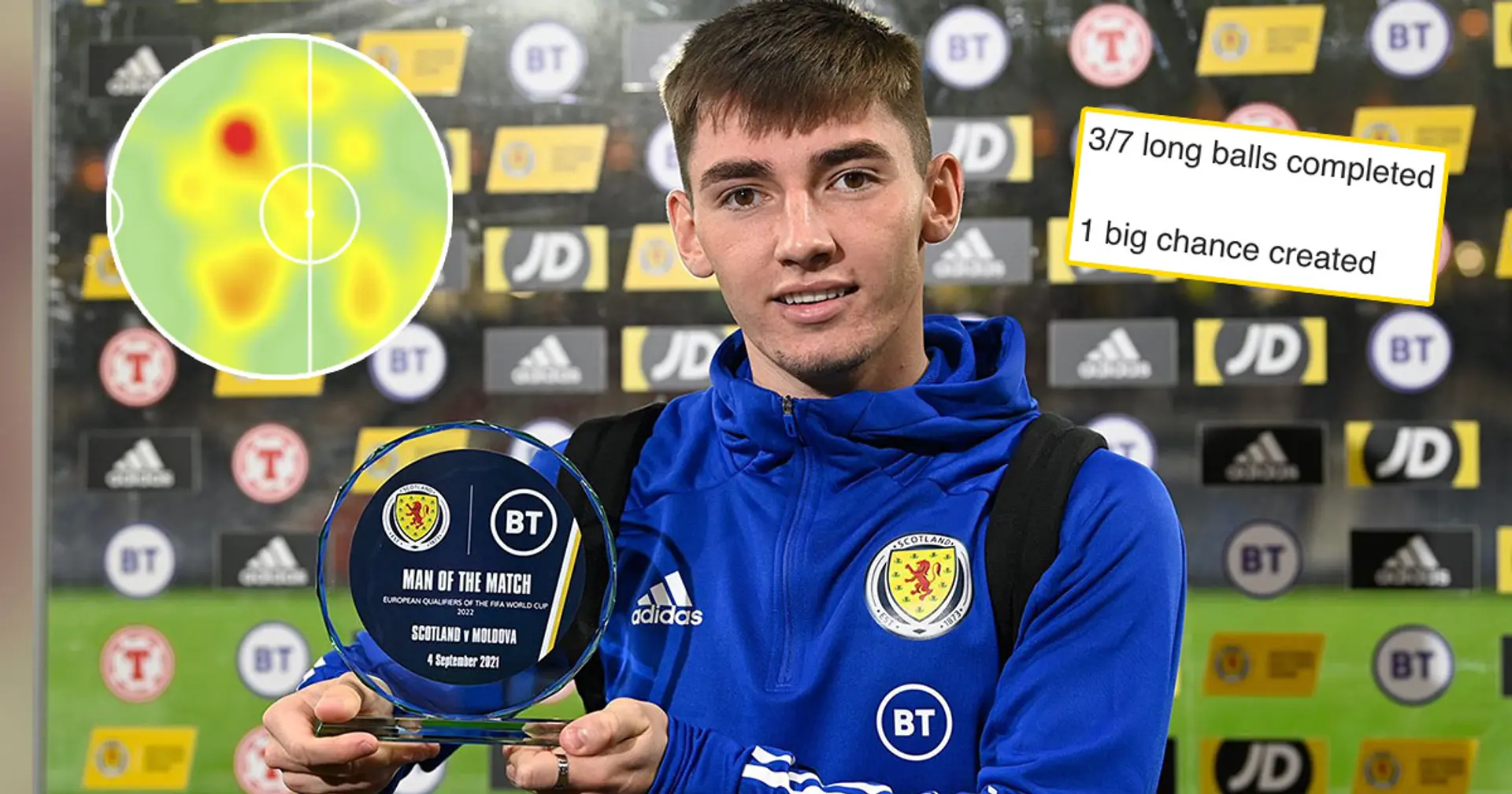 Gilmour claims yet another MOTM award as Scotland win: 8-stat review
