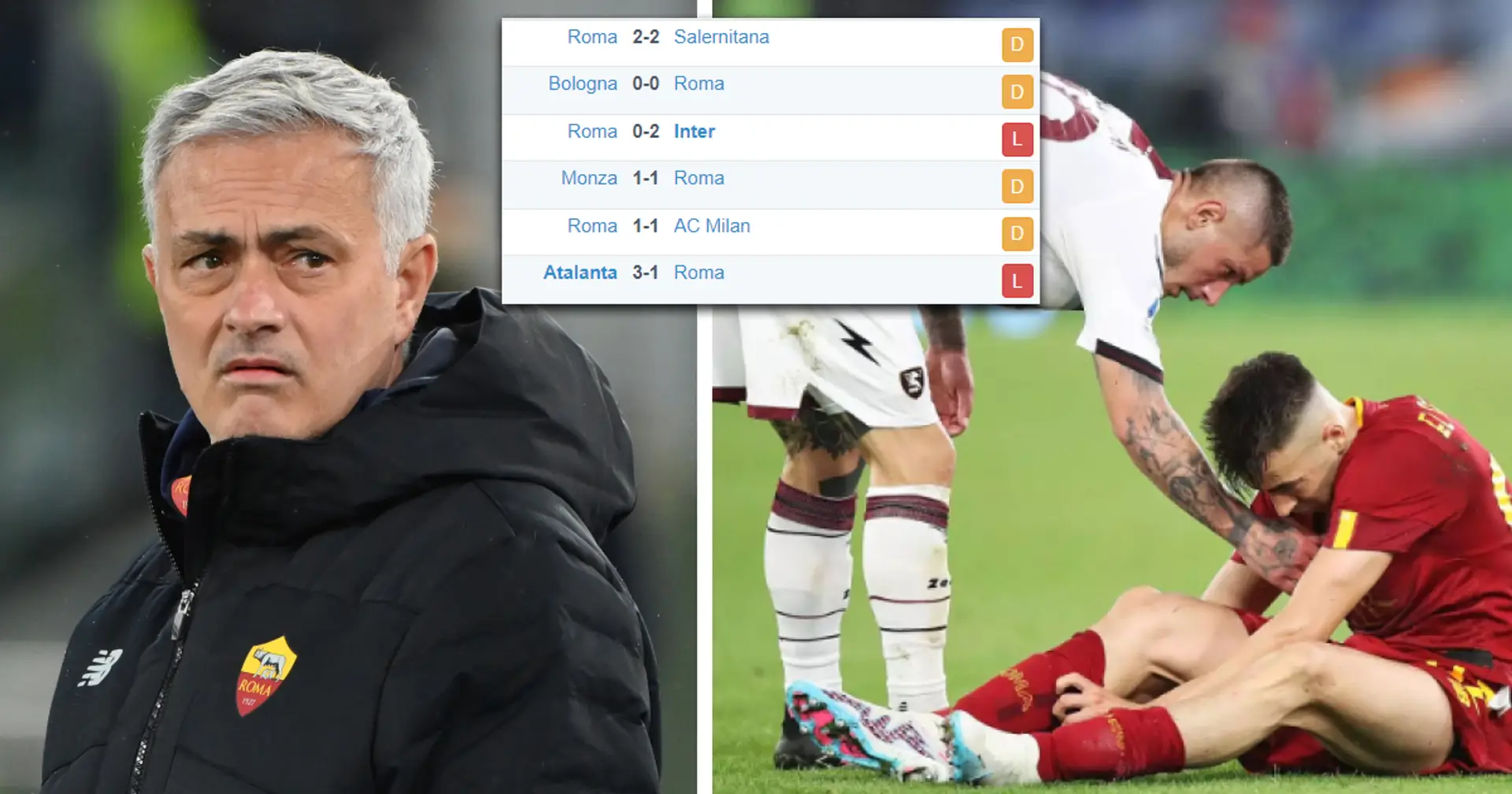 Mourinho winless for 6 game in a row for first time in his career