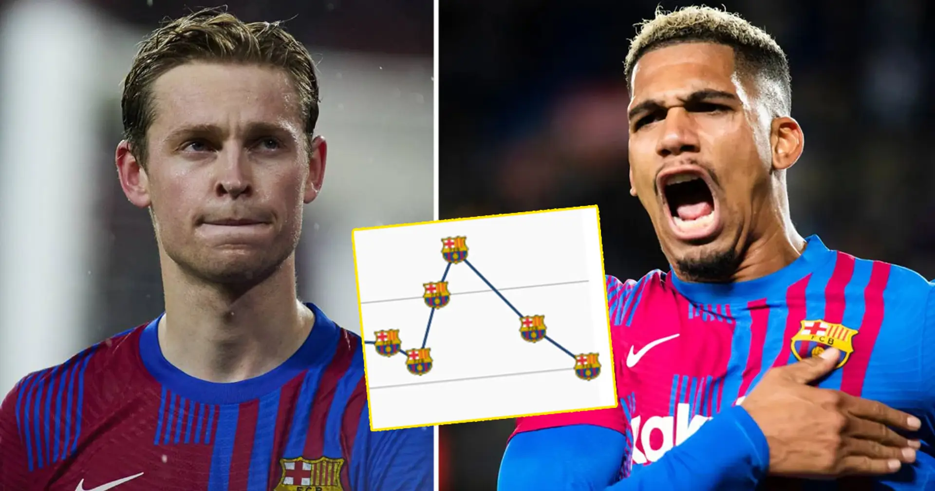 Frenkie and 13 others lose in value, one player improves: market value update at Barca