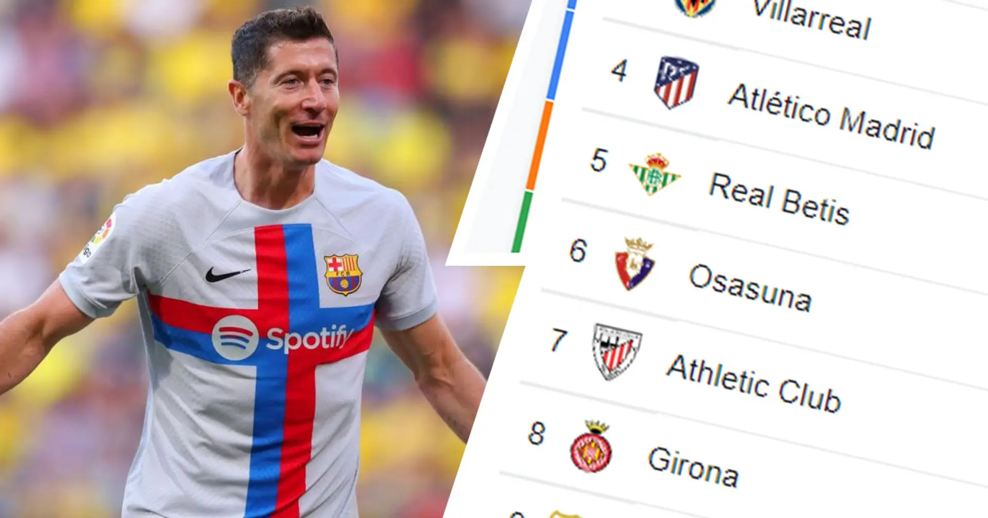 Barca temporarily first in La Liga: 2 things that need to happen for us to stay on top