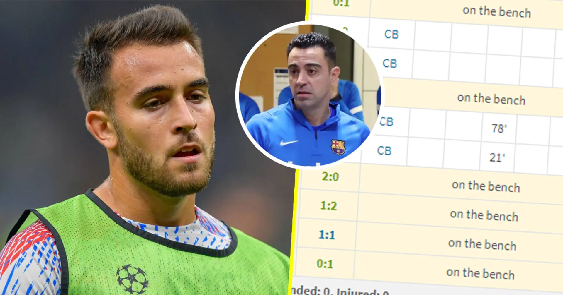 Eric Garcia hasn't started a game for Barca in almost 3 months, reason revealed