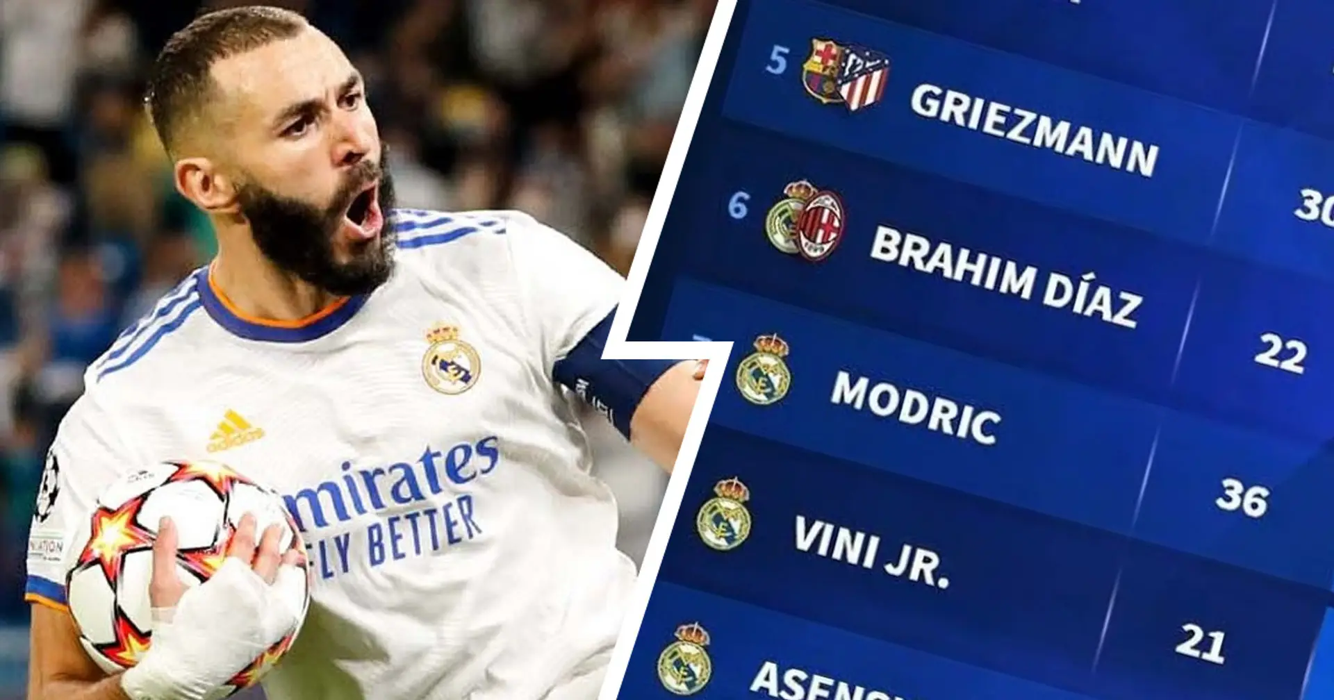 8 Real Madrid players in as La Liga players with highest release clause revealed