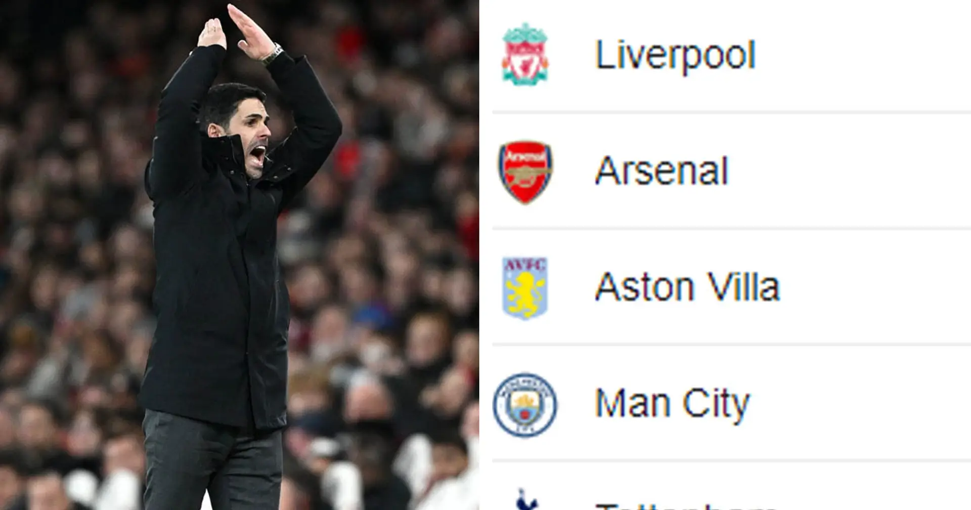 Arsenal slip up in title race: how Premier League standings look like after GW-19