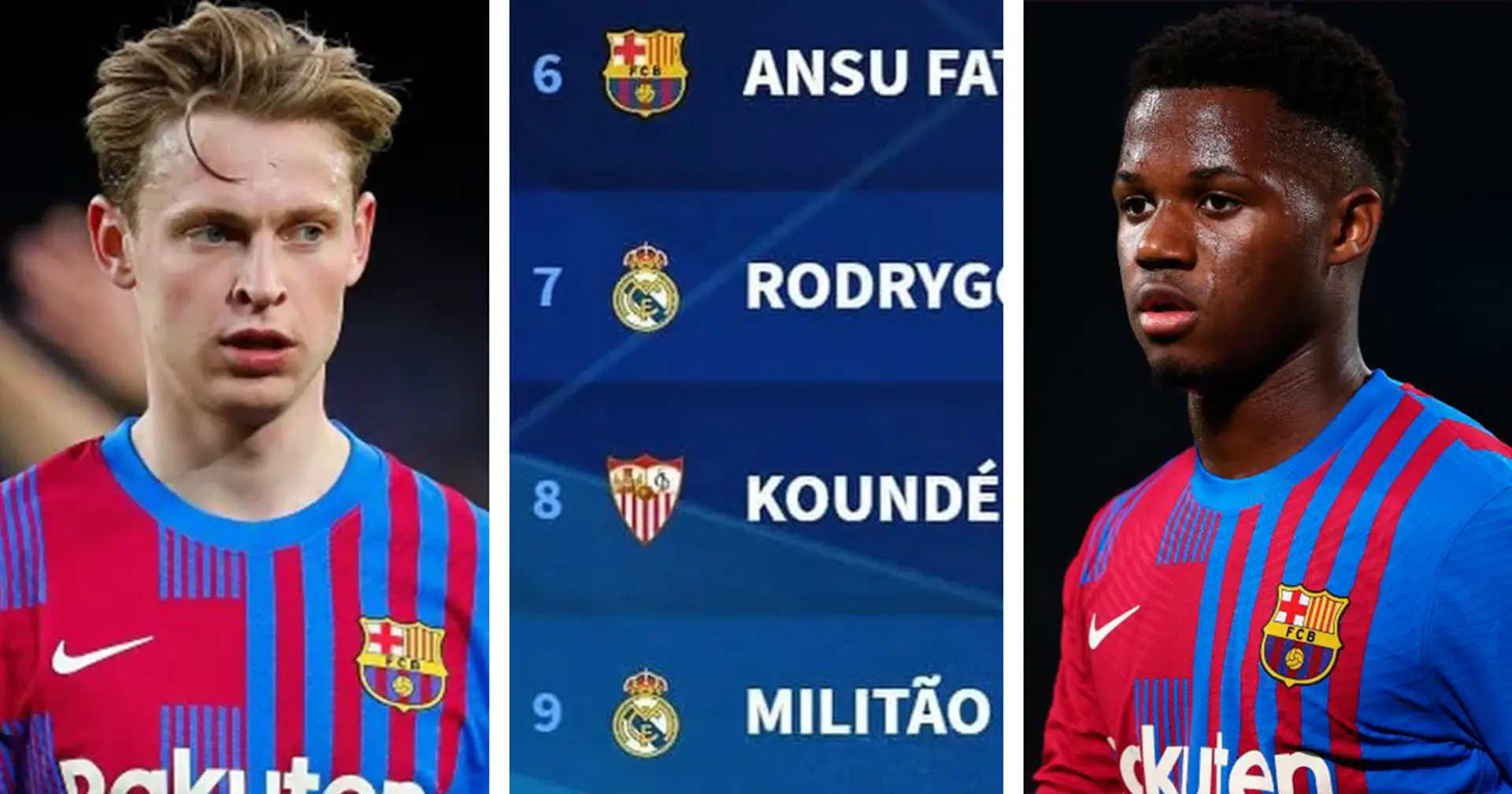 No Araujo, one Barca player in top 3: Most valuable La Liga players right now