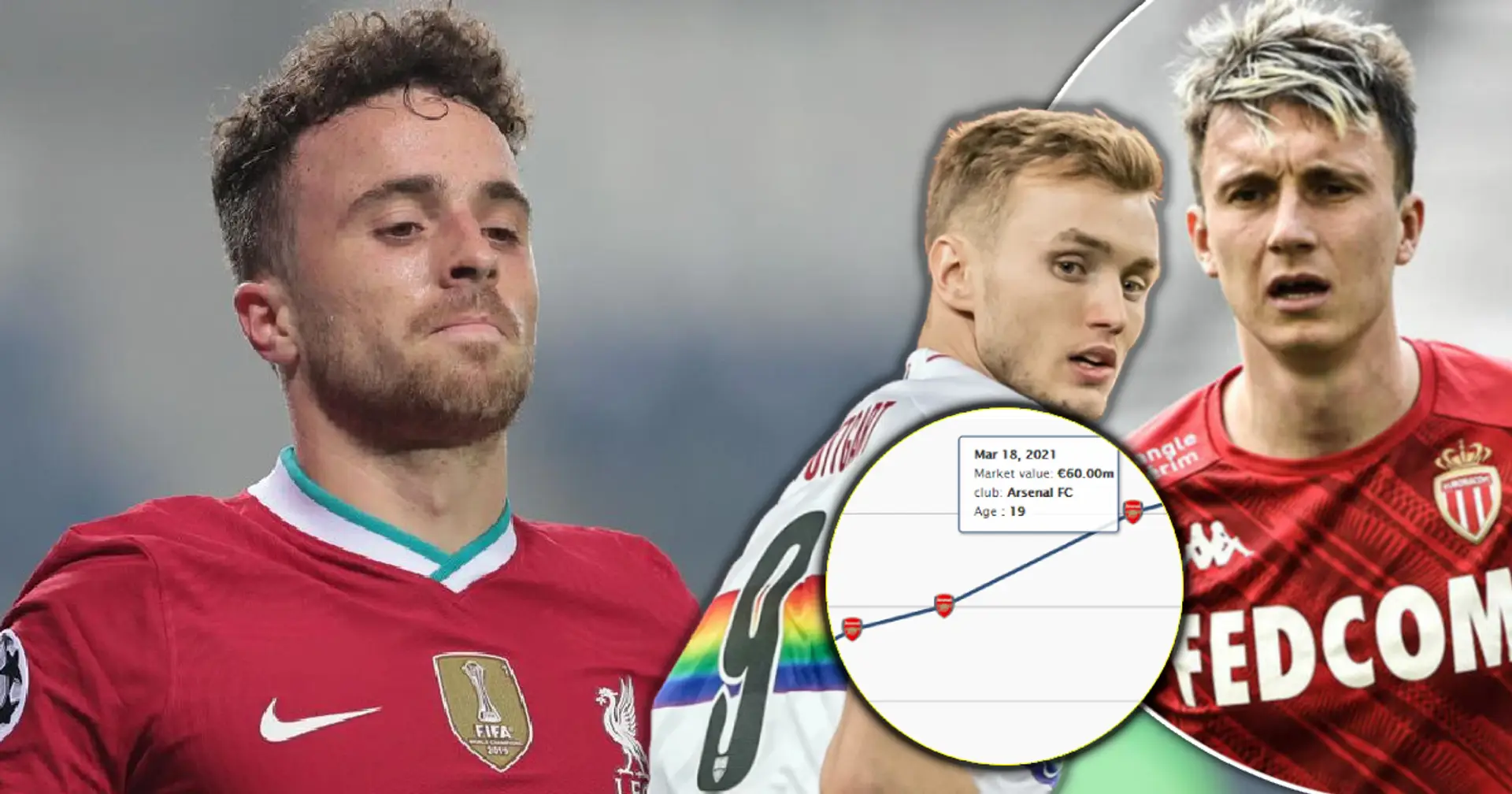 Diogo Jota and 5 more players whose price could skyrocket after Euro 2020