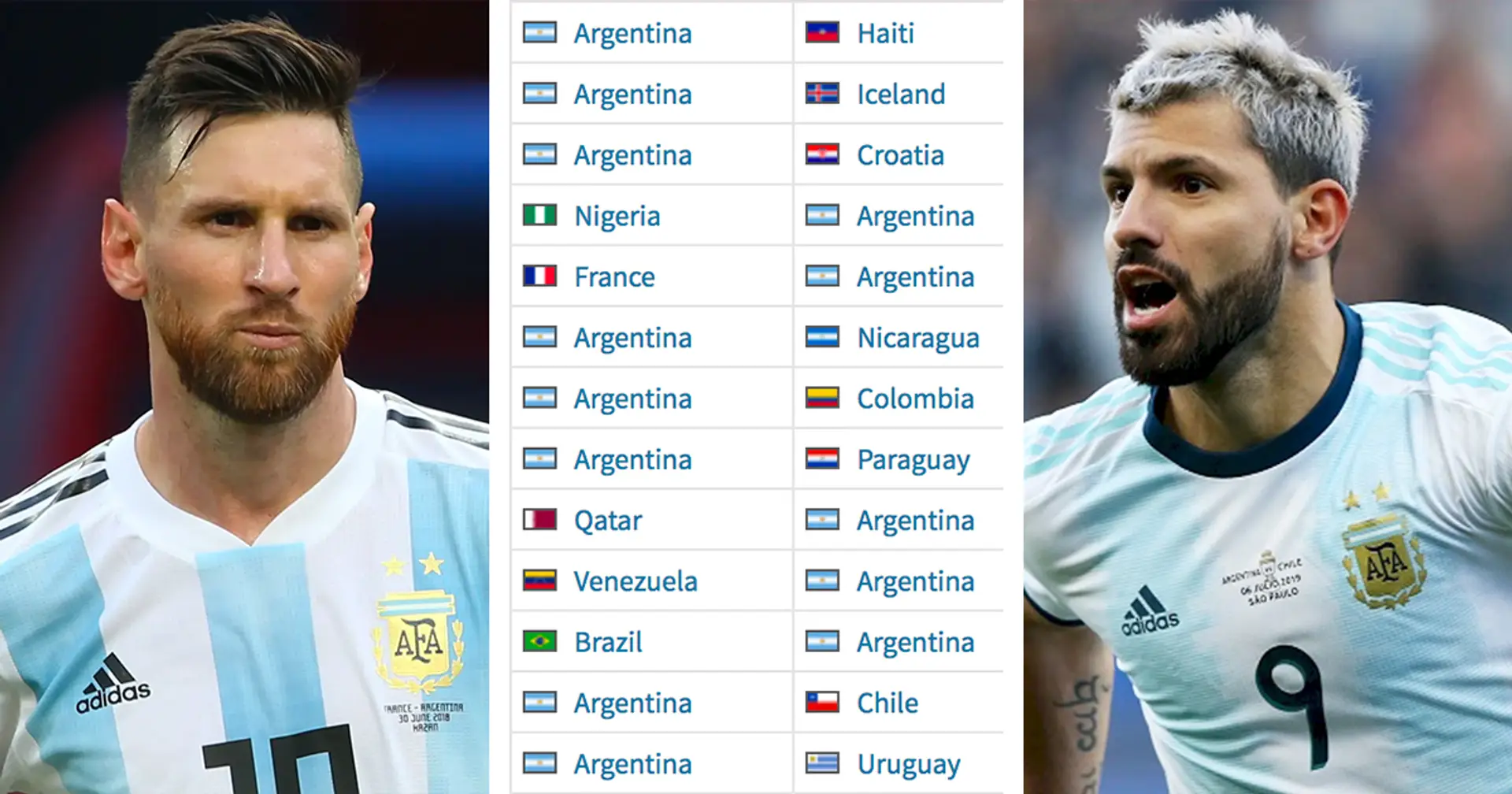 How many international goals Messi and Aguero participated in together? Stat review