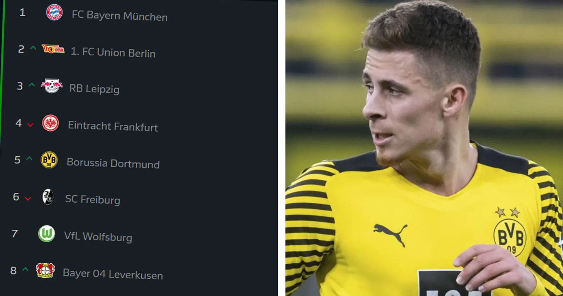 Hazard darf gehen, Meisterrennen wird spannend: 4 Top-News bei Dortmund, die ihr verpassen konntet
