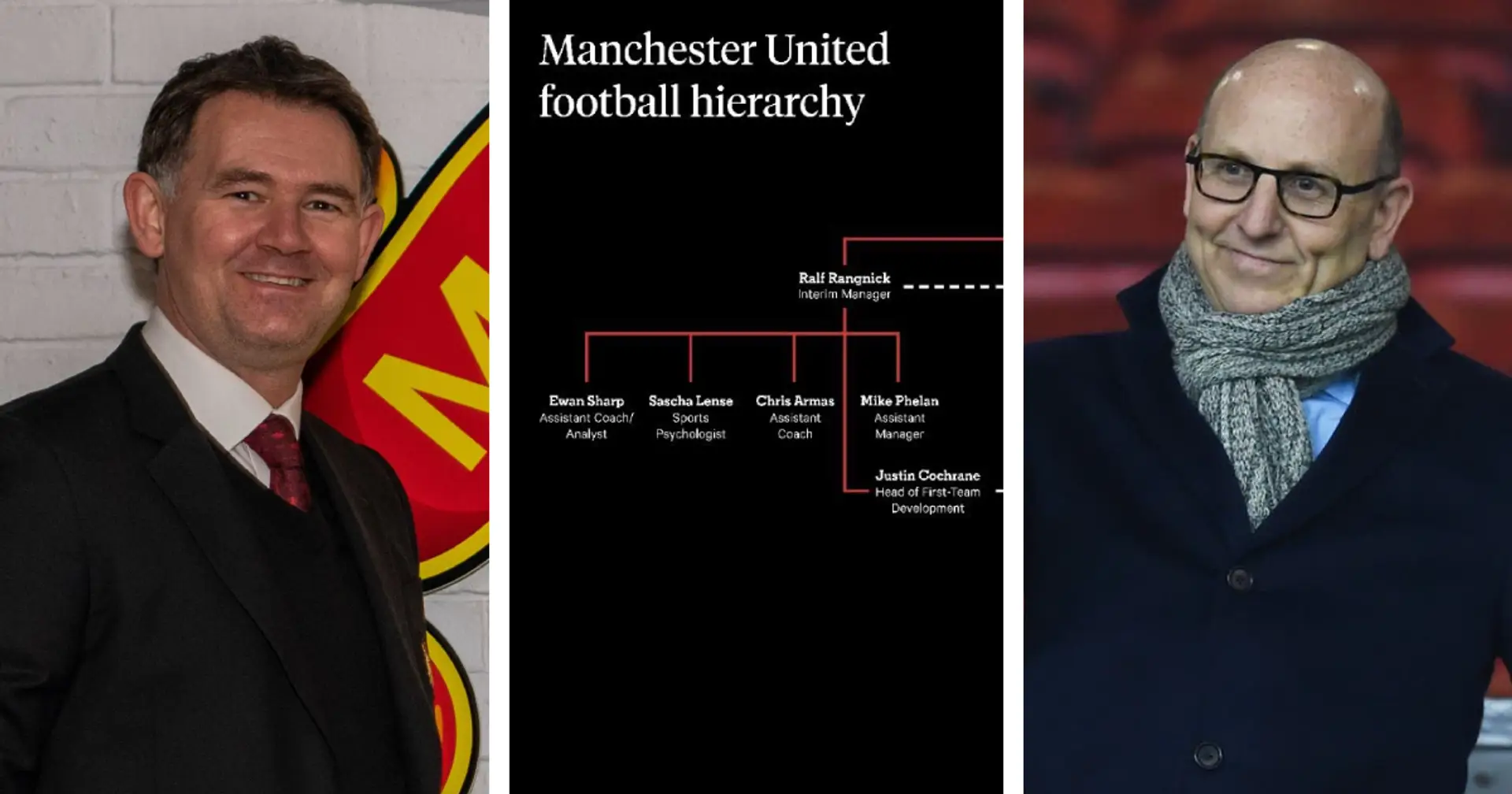 Ralf Rangnick and John Murtough equal, Joel Glazer above all: Man United's football hierarchy explained