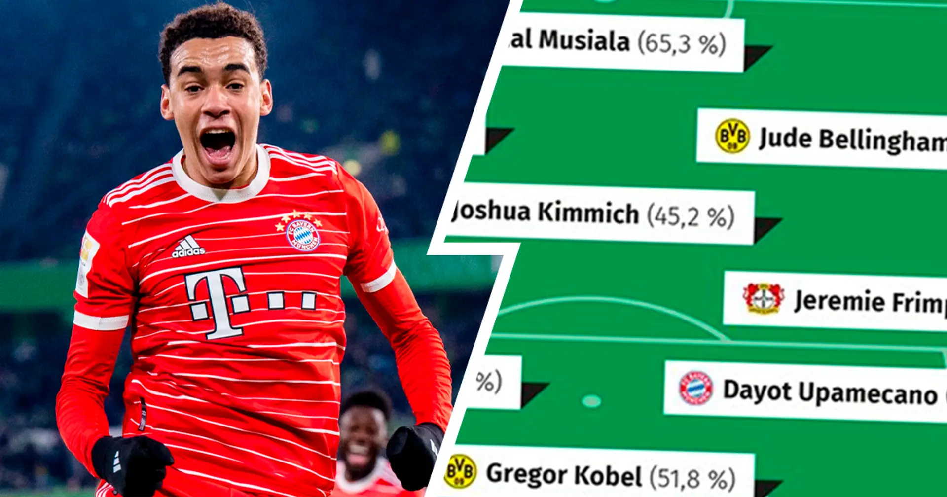 Gleich 5 Bayern-Spieler in Top-Elf mit dabei, Musiala einer der Besten - Ergebnisse der VDV-Abstimmung bekannt