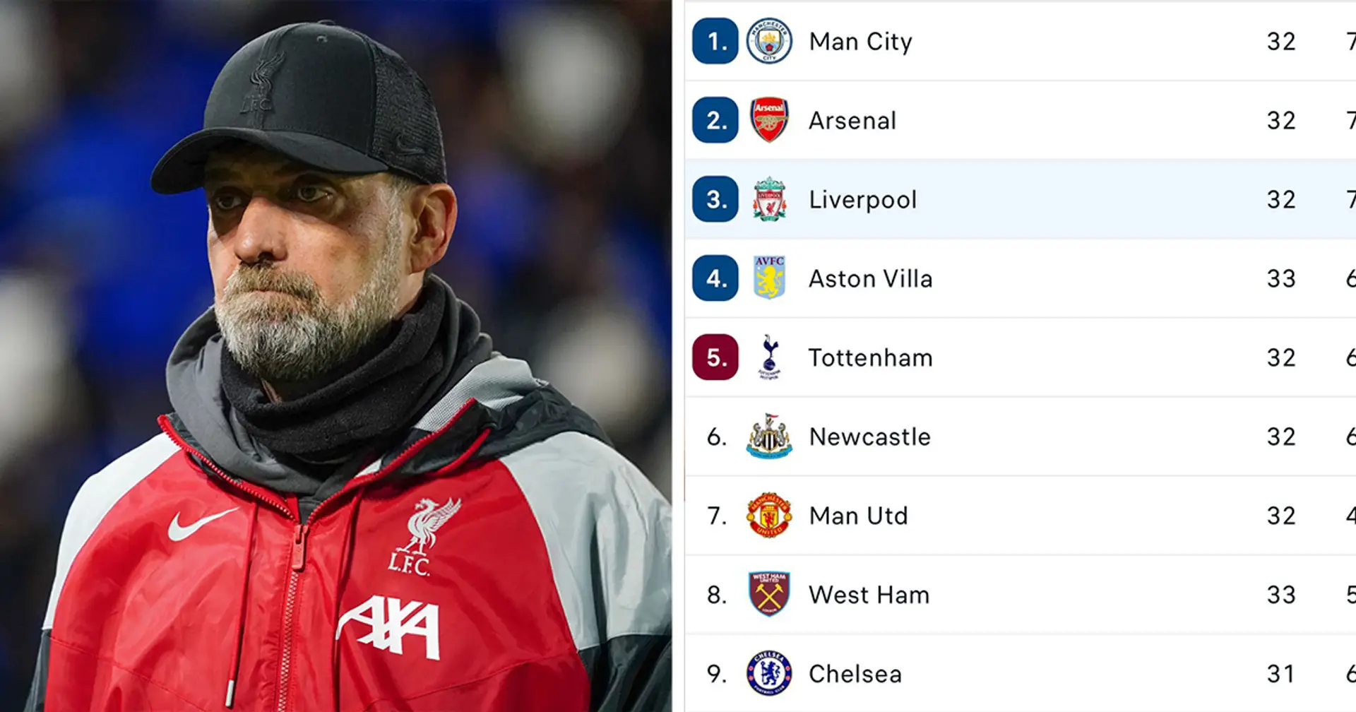 Moving on to Premier League: a look at Liverpool's next 5 fixtures