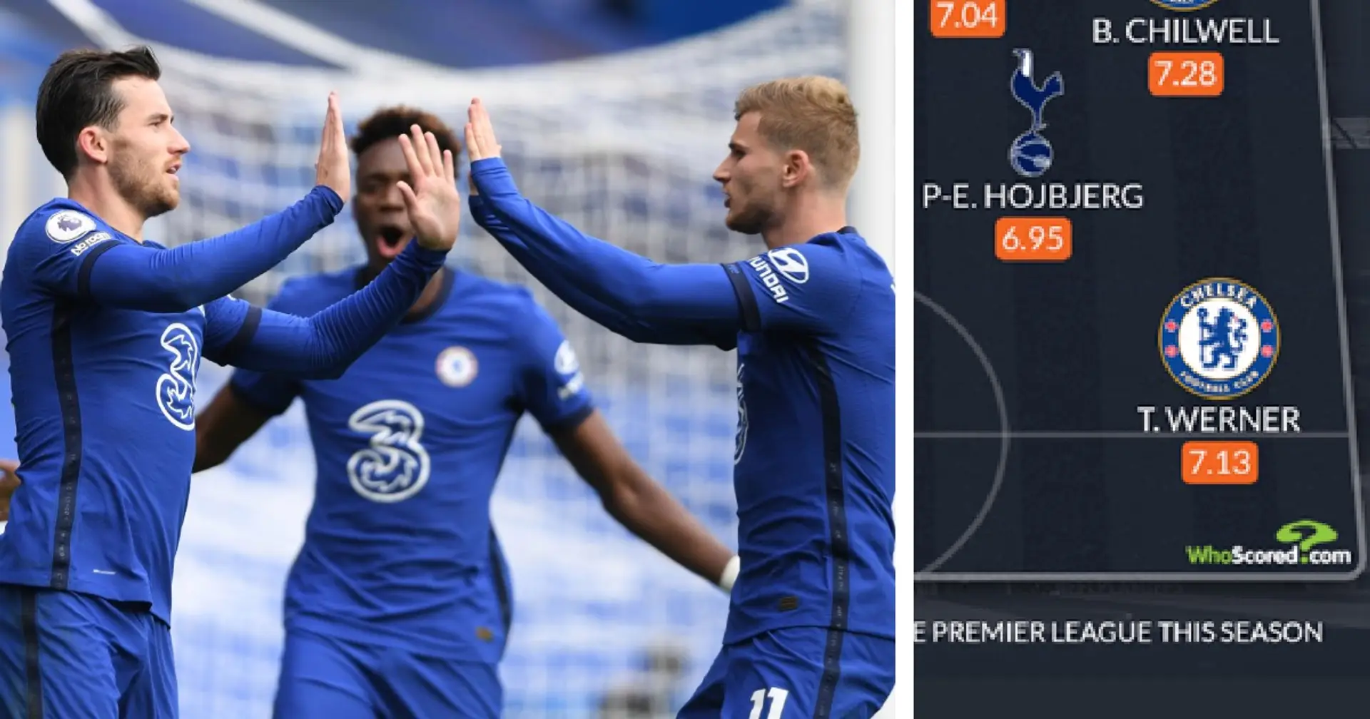 Werner, Chilwell among 3 Chelsea stars selected for WhoScored's signings of the season