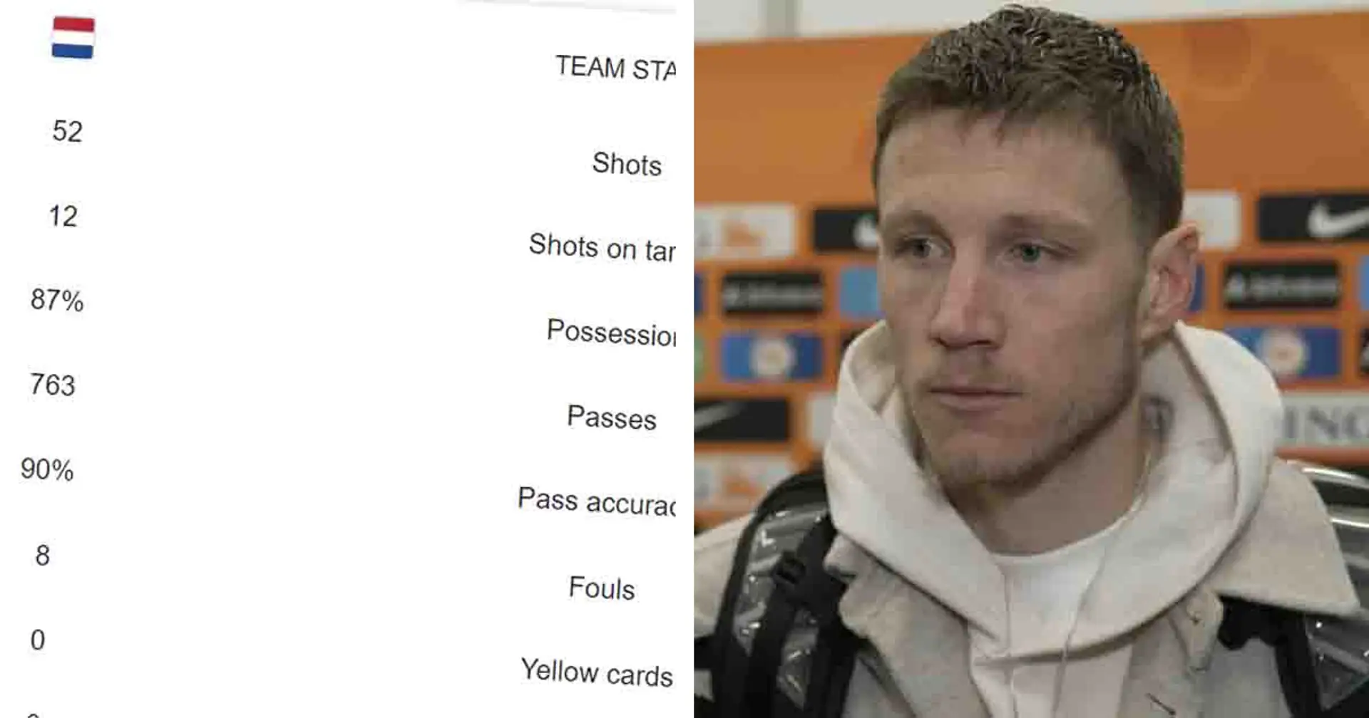 Weghorst asked about another blank as Netherlands have 52 shots in 3-0 win — he responds