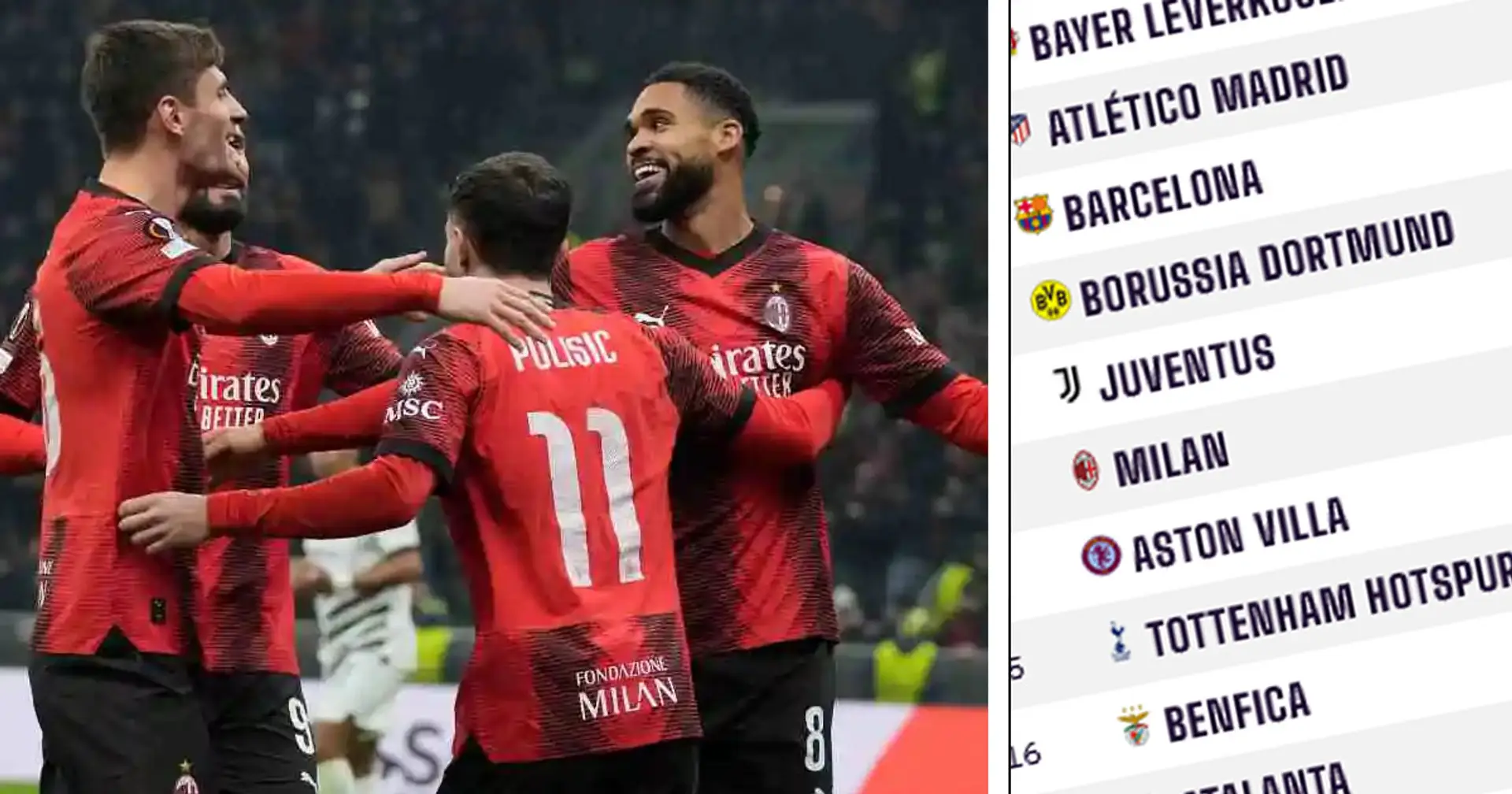 Le migliori squadre al mondo rivelate secondo il Power Ranking: il Milan è addirittura sotto la Juventus