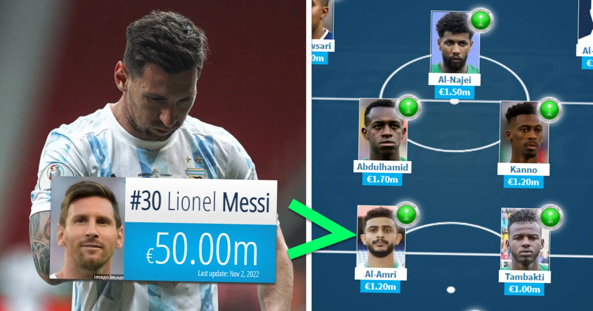 Total market value of Saudi Arabia team calculated - as much as Argentina's goalkeeper alone