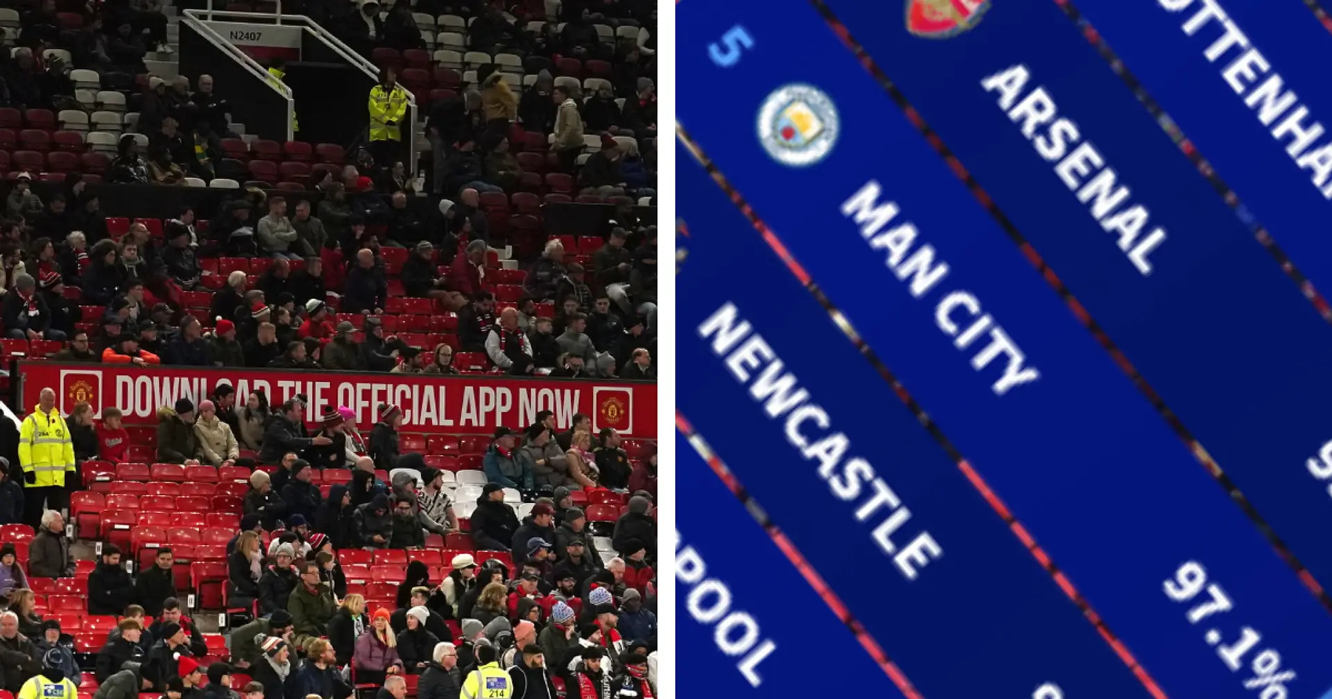 Highest attendance in the Premier League this season: leaky roof not an issue for Man United