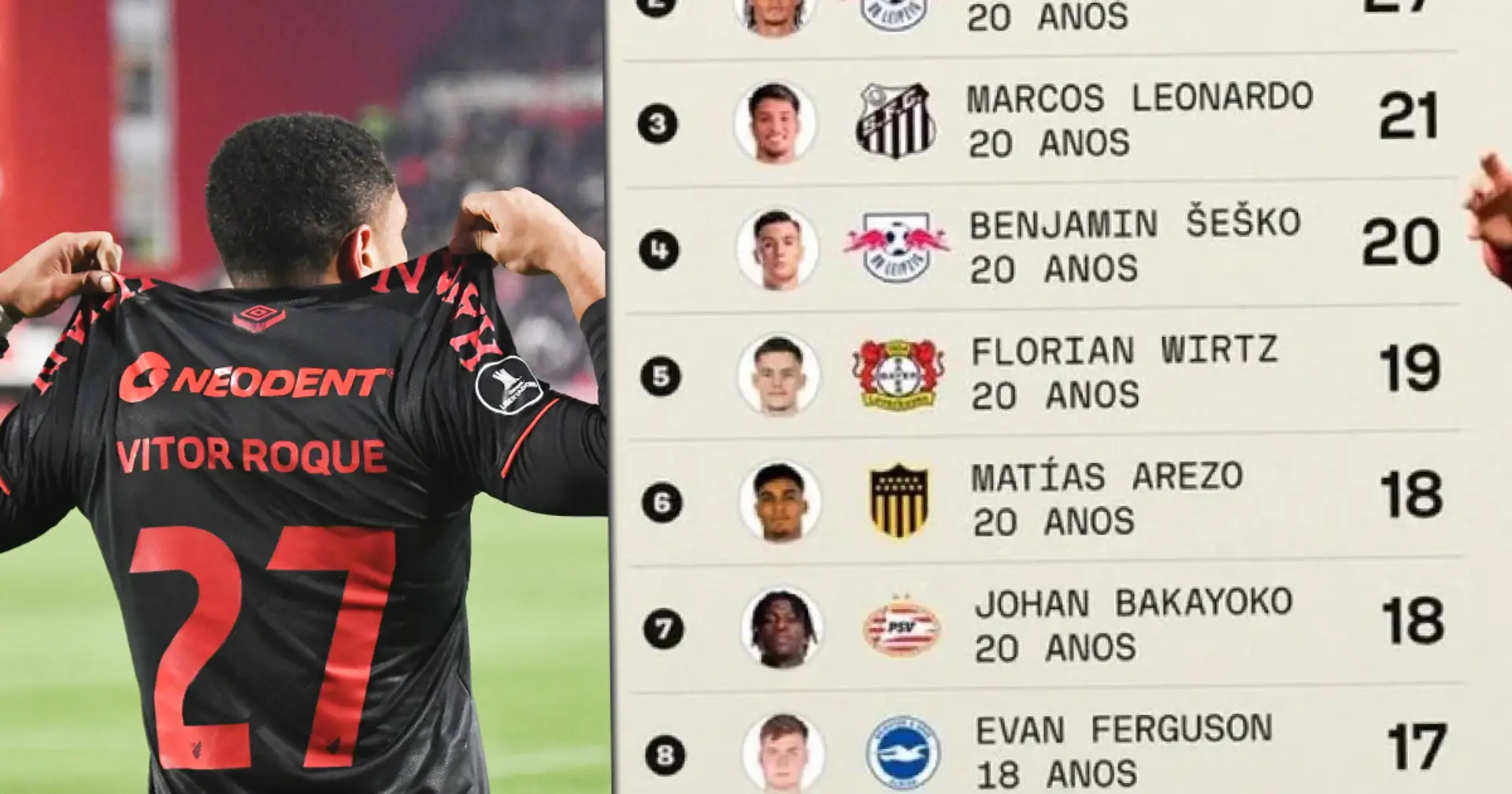 Vitor Roque - Player profile 2023