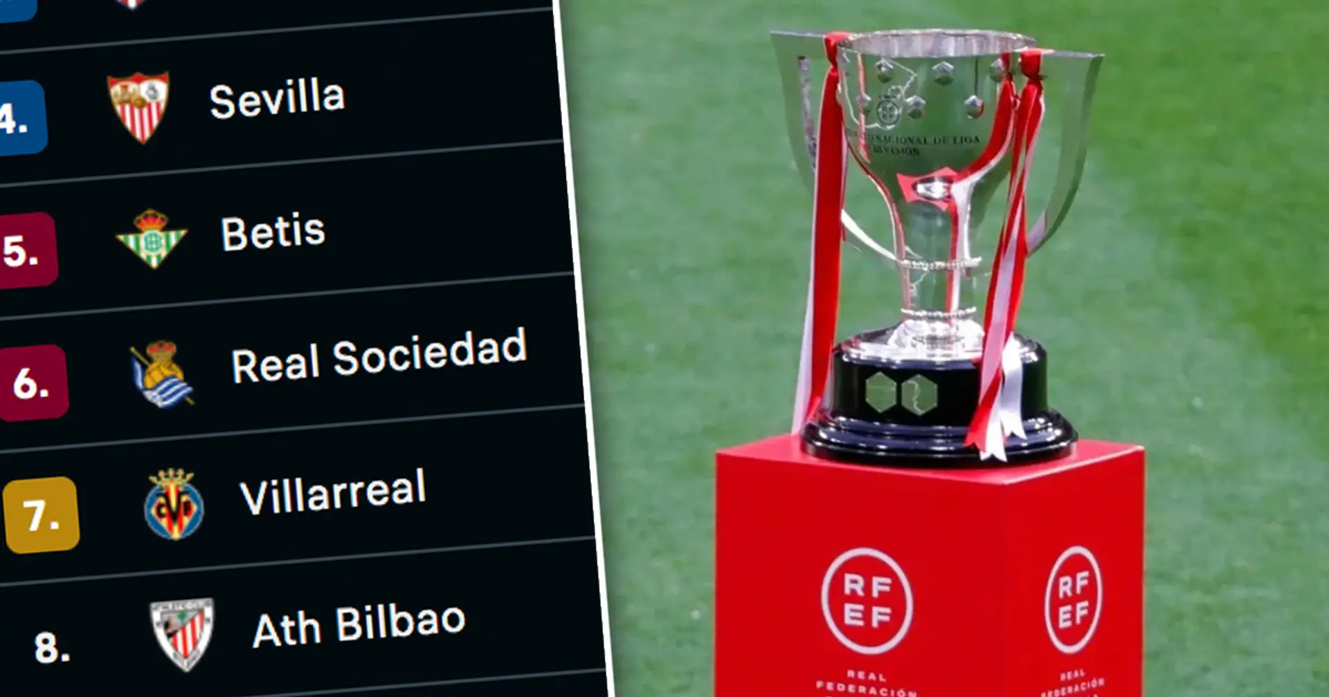 La Liga Teams List