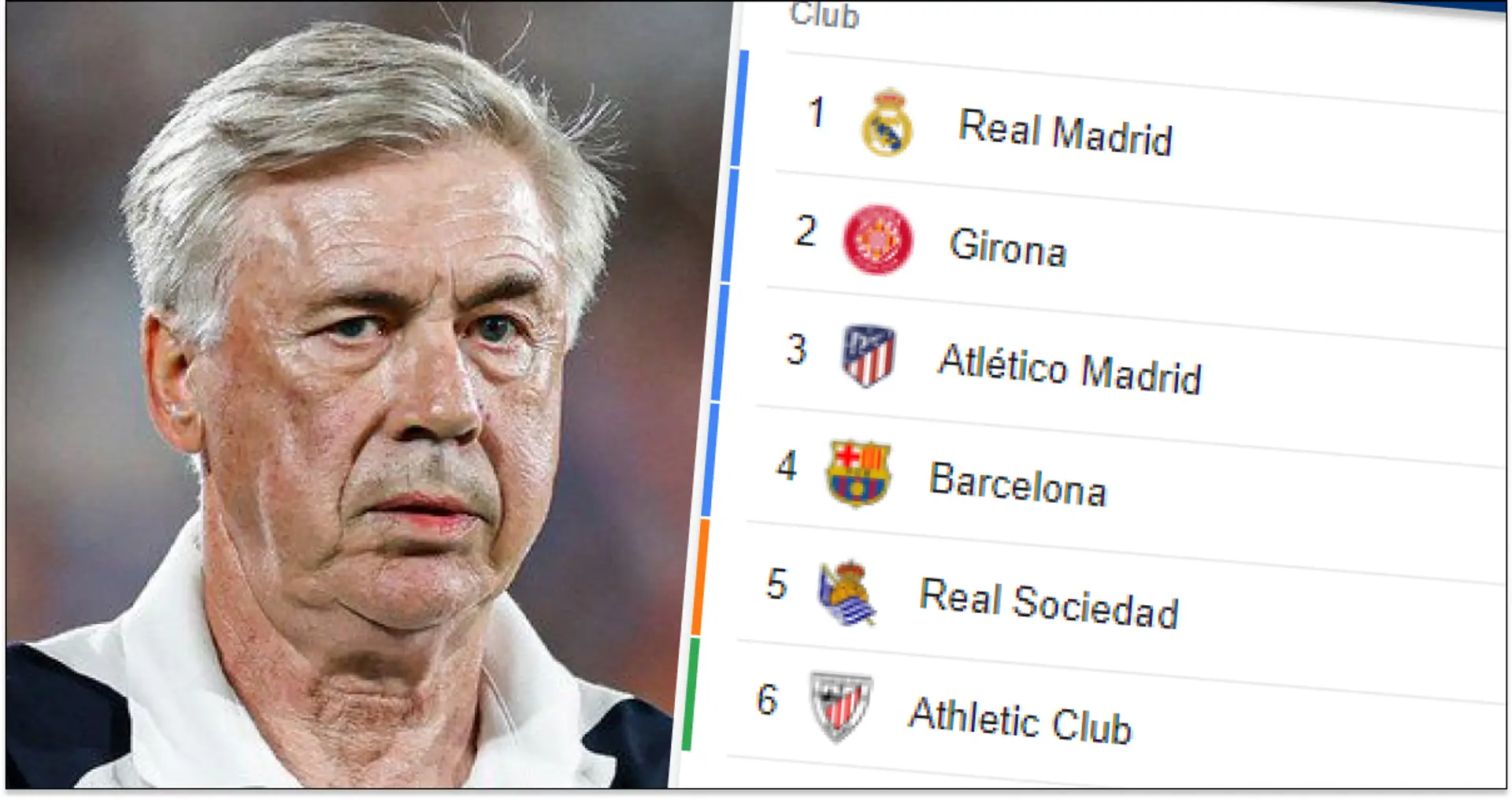 Madrid revendique la première place : classement actualisé de la Liga
