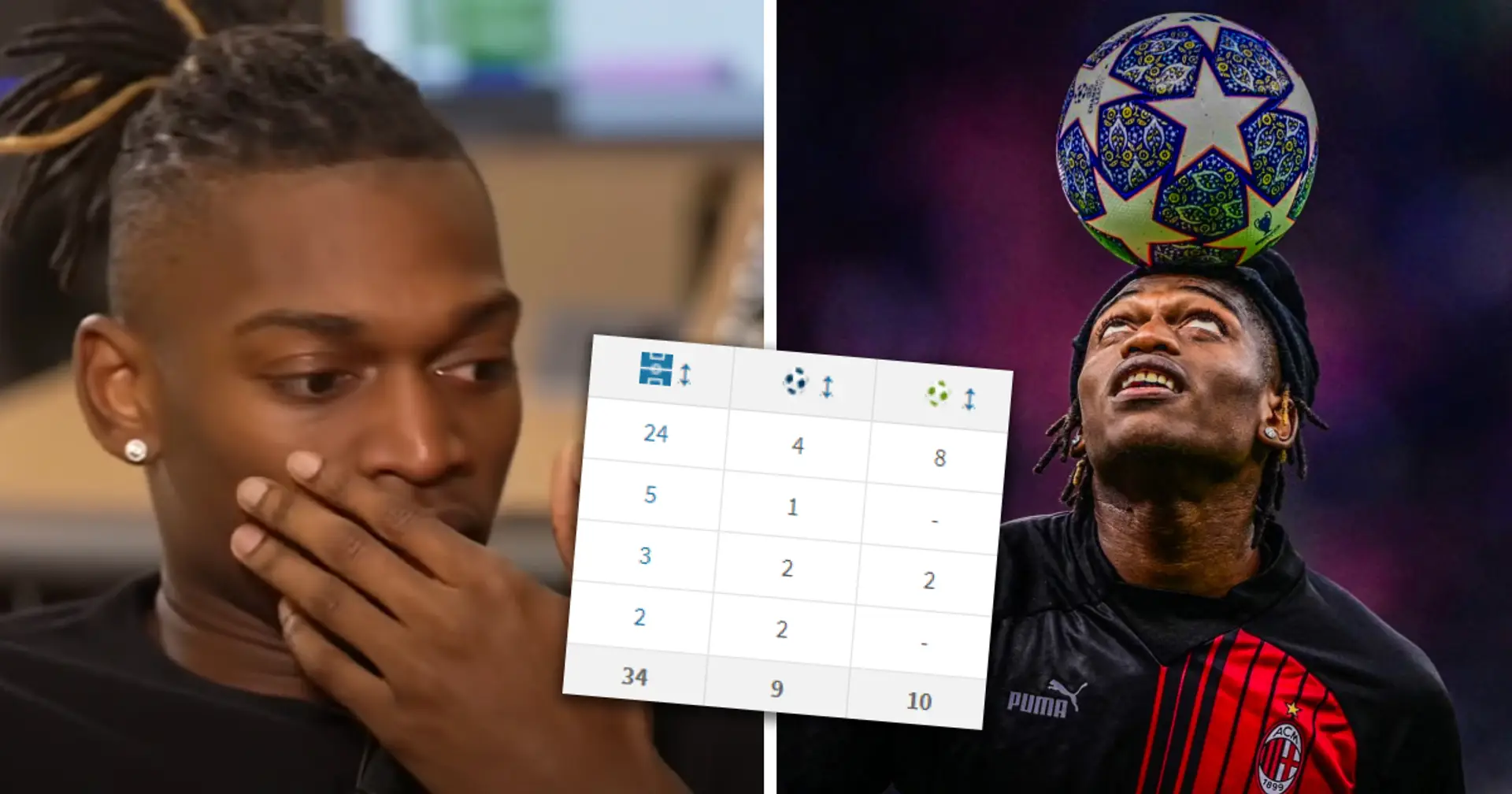 'It is only about stats': Rafael Leao reveals what he hates in today's football