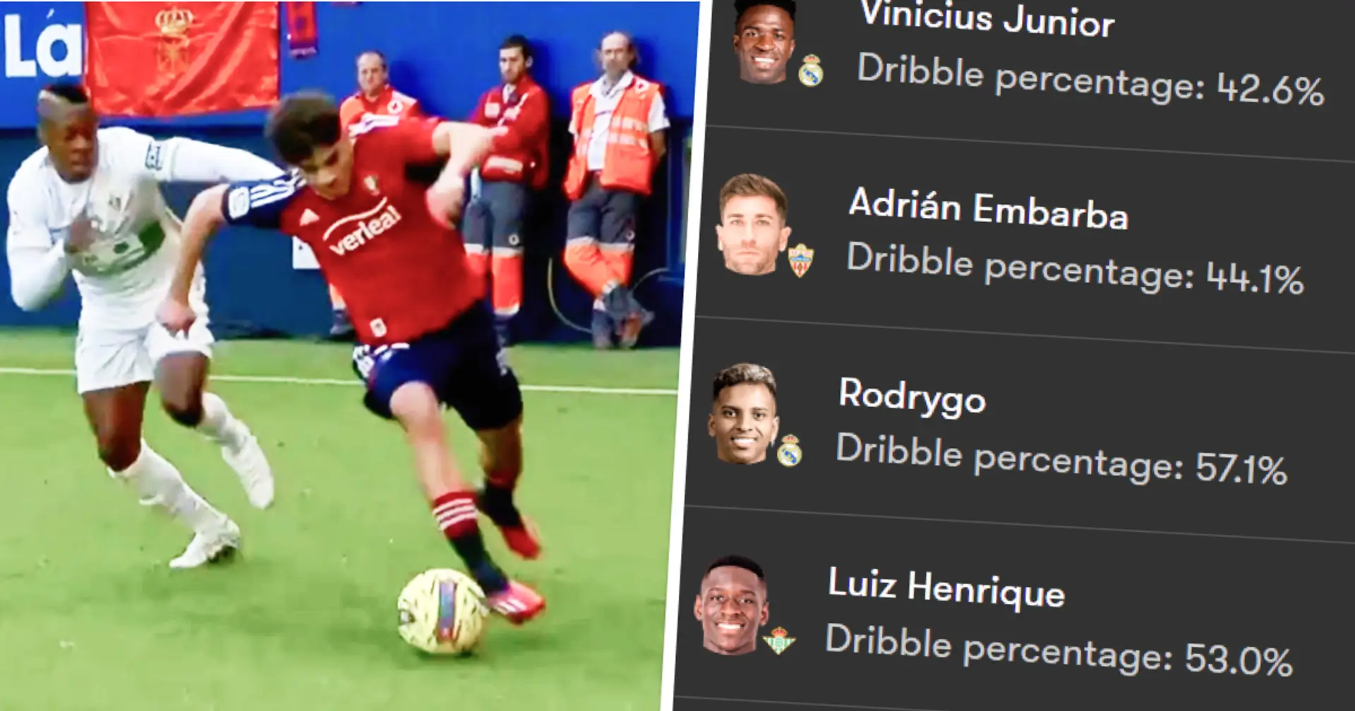 La Liga best dribblers unveiled – Abde 1st, Vinicius 3rd