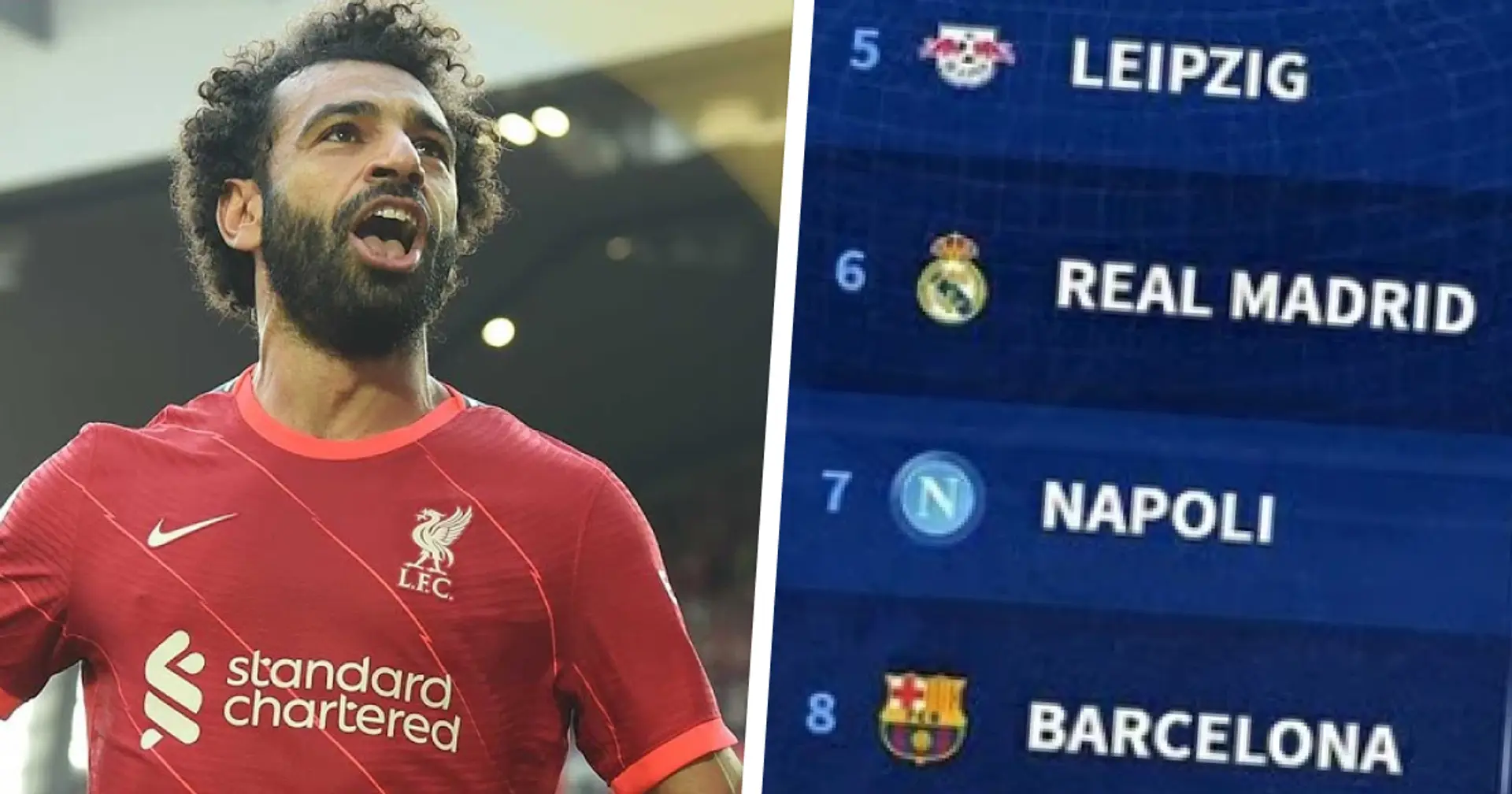 10 Teams who scored the most goals in 2022 — Liverpool 3rd 