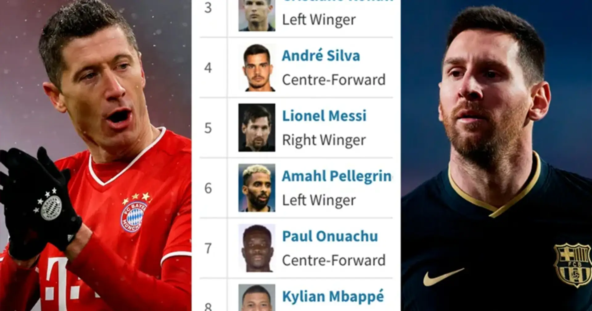 Lewandowski sigue sacando ventaja a Messi: así está la clasificación por la Bota de Oro 2021
