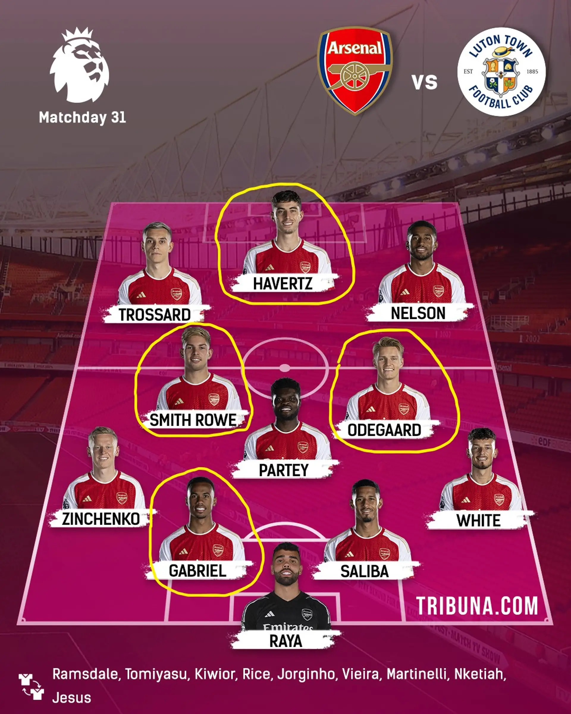 Arsenal's biggest strengths in Luton Town win shown in lineup - 4 ...