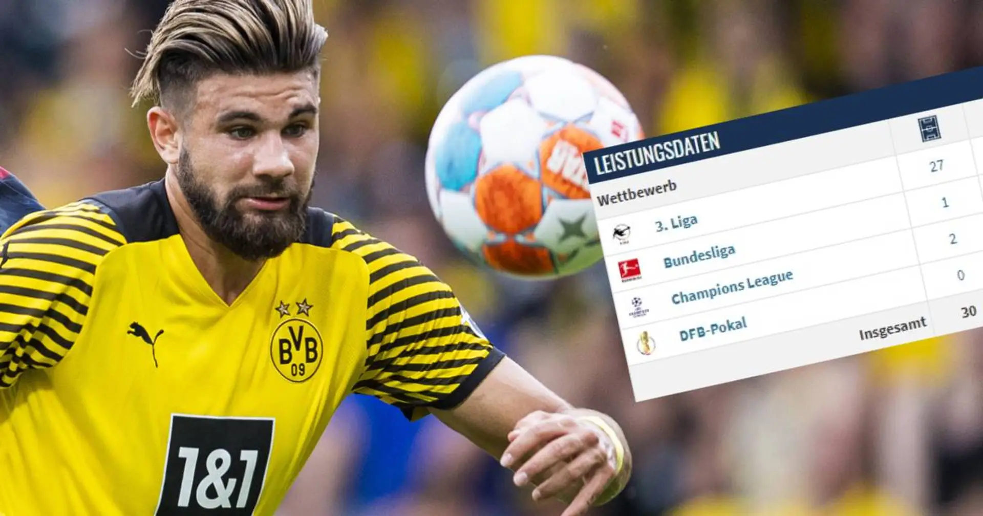 Papadopoulos könnte Dortmund wegen mangelnder Perspektive bei BVB-Profis verlassen - kicker