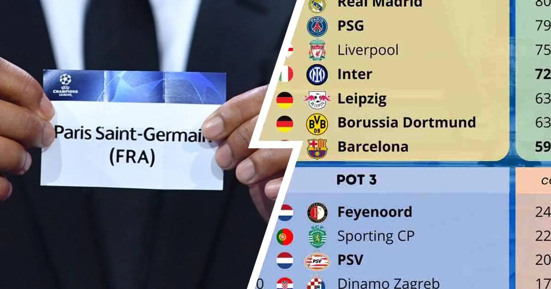 Où le PSG sera placé dans les chapeaux de la Ligue des Champions 24/25 et les adversaires potentiels révélés