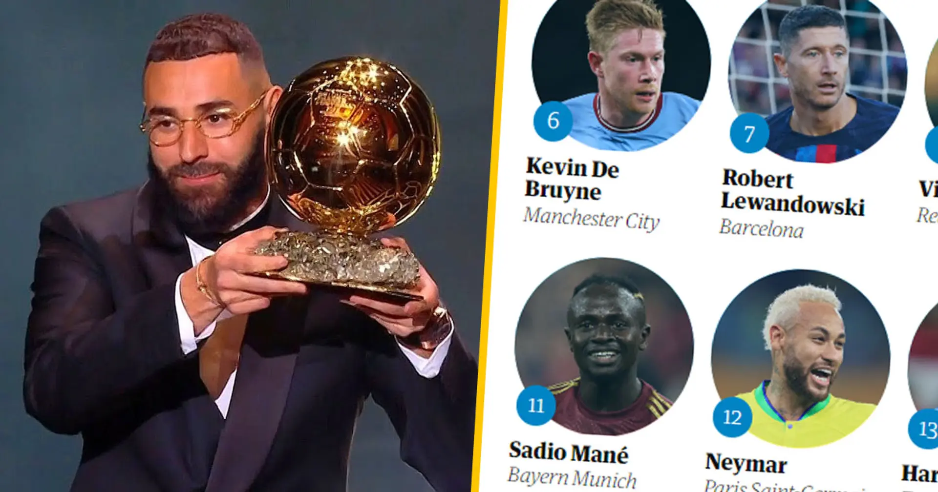 Benzema misses out on first spot, 11 Madrid players included in Guardian's top 100 best footballers for 2022