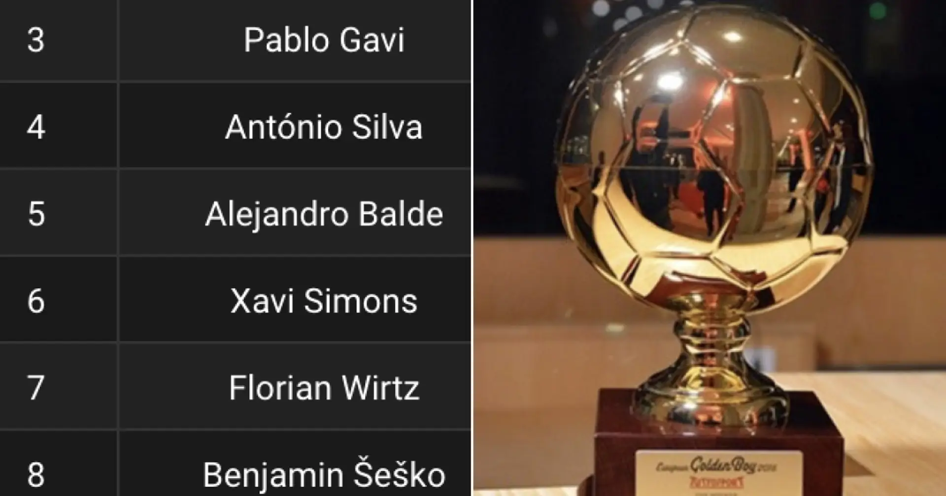 One Real Madrid player nominated for 2023 Golden Boy award – he's a favourite