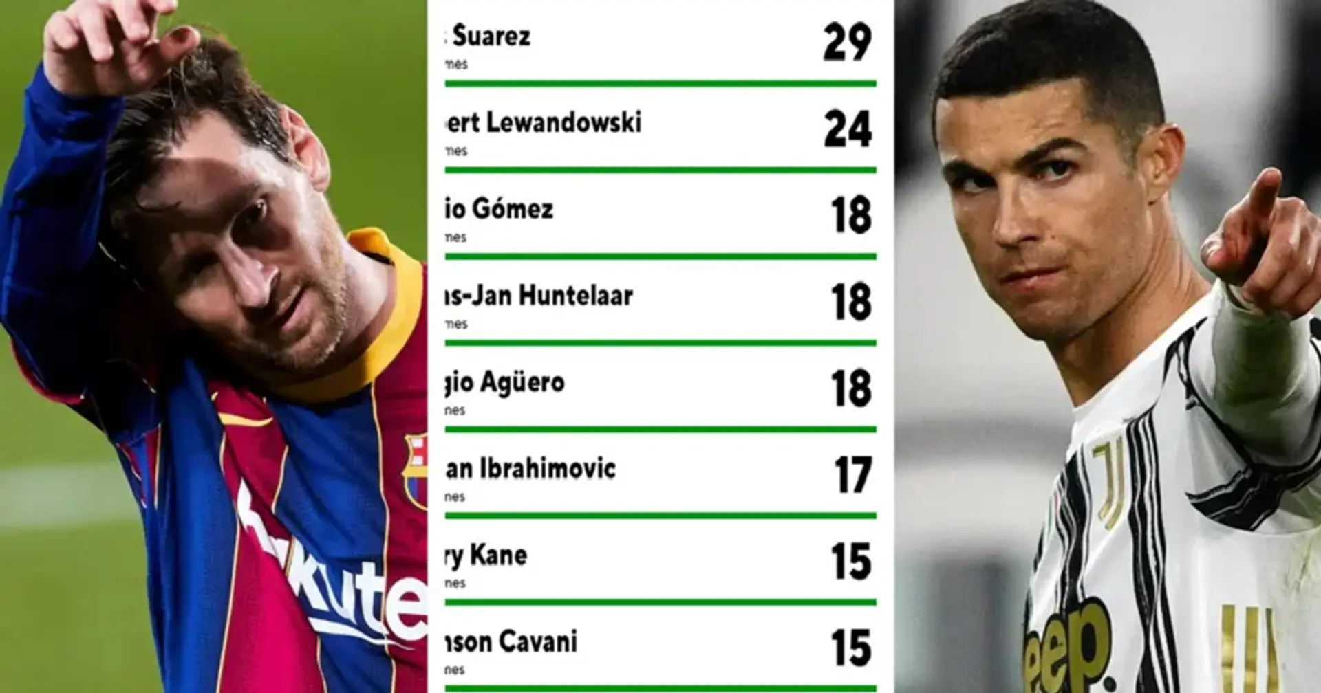 Jugadores con más hat-tricks en el siglo XXI: Lionel Messi es segundo