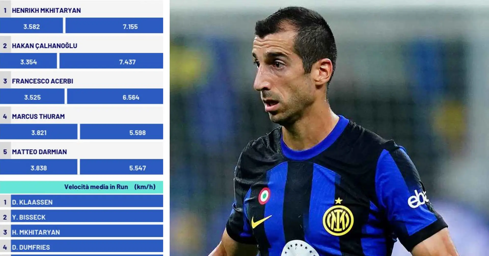 Mkhitaryan protagonista anche in Torino-Inter: l'armeno sorprende tutti in una particolare statistica