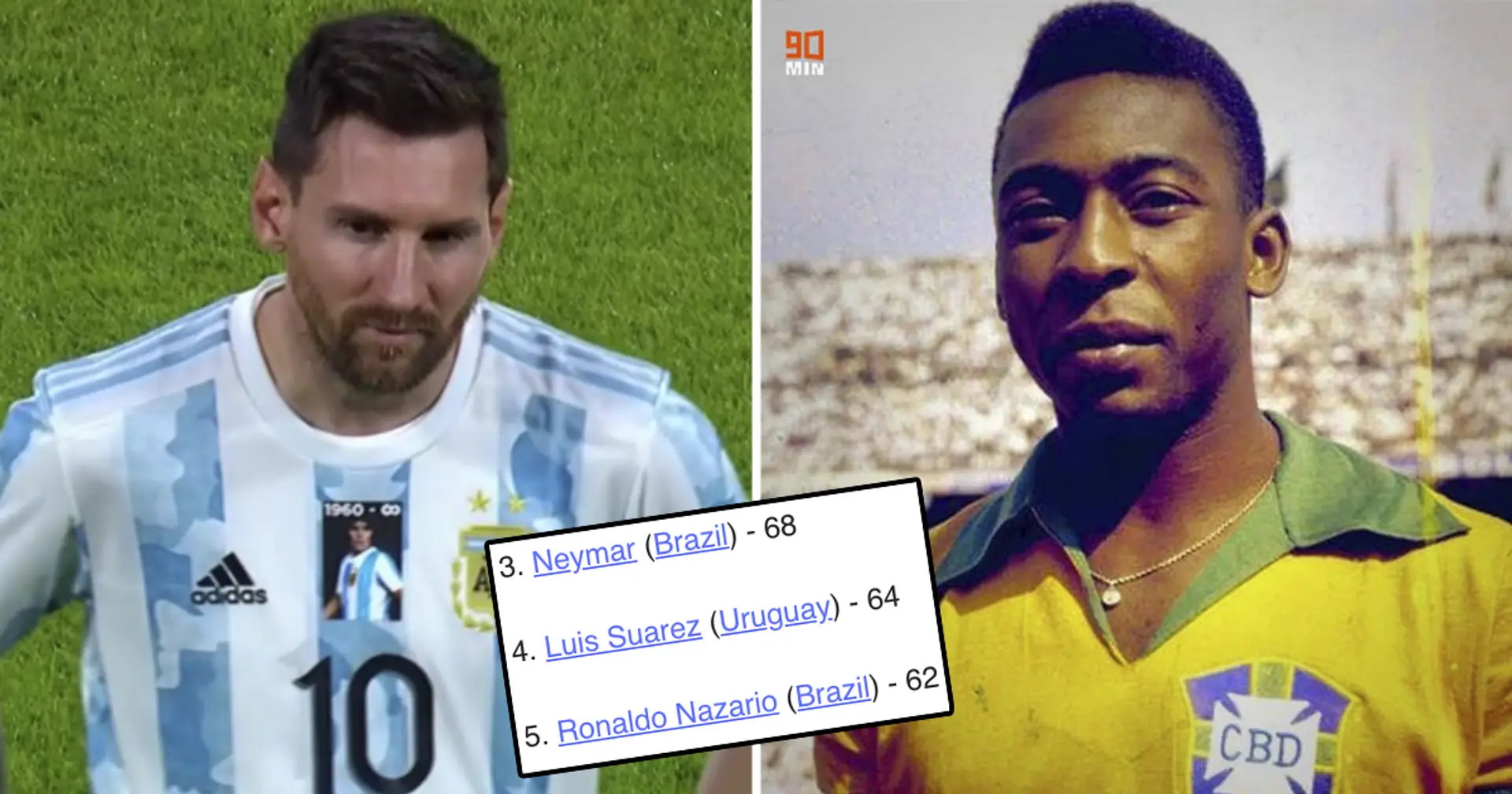 Messi rompe el récord internacional de Pelé con el gol de Argentina