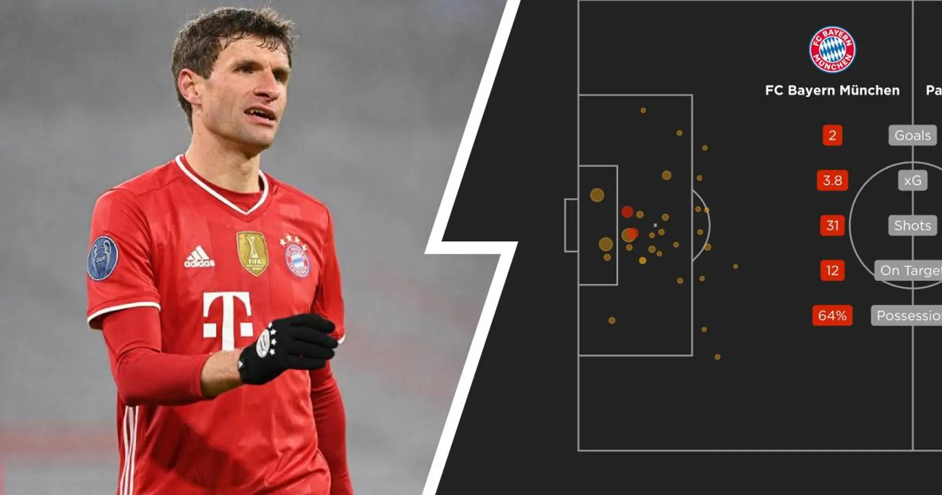 Müller zieht mit Ibra gleich, beeindruckender xG-Wert der Bayern vs. PSG: 4 kurze unveröffentlichte Geschichten des Tages
