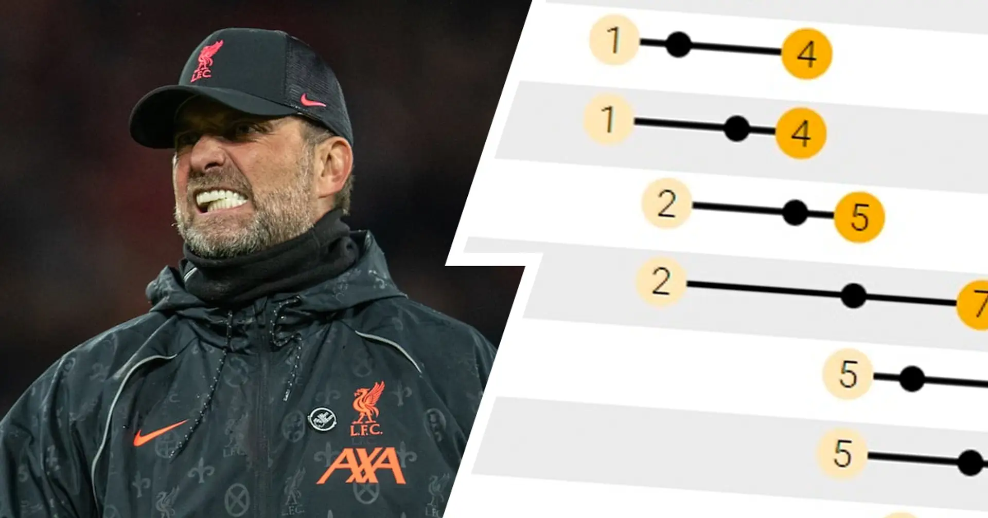 Liverpool could jump up to 2nd - or drop to 5th: how Premier League table can change over weekend