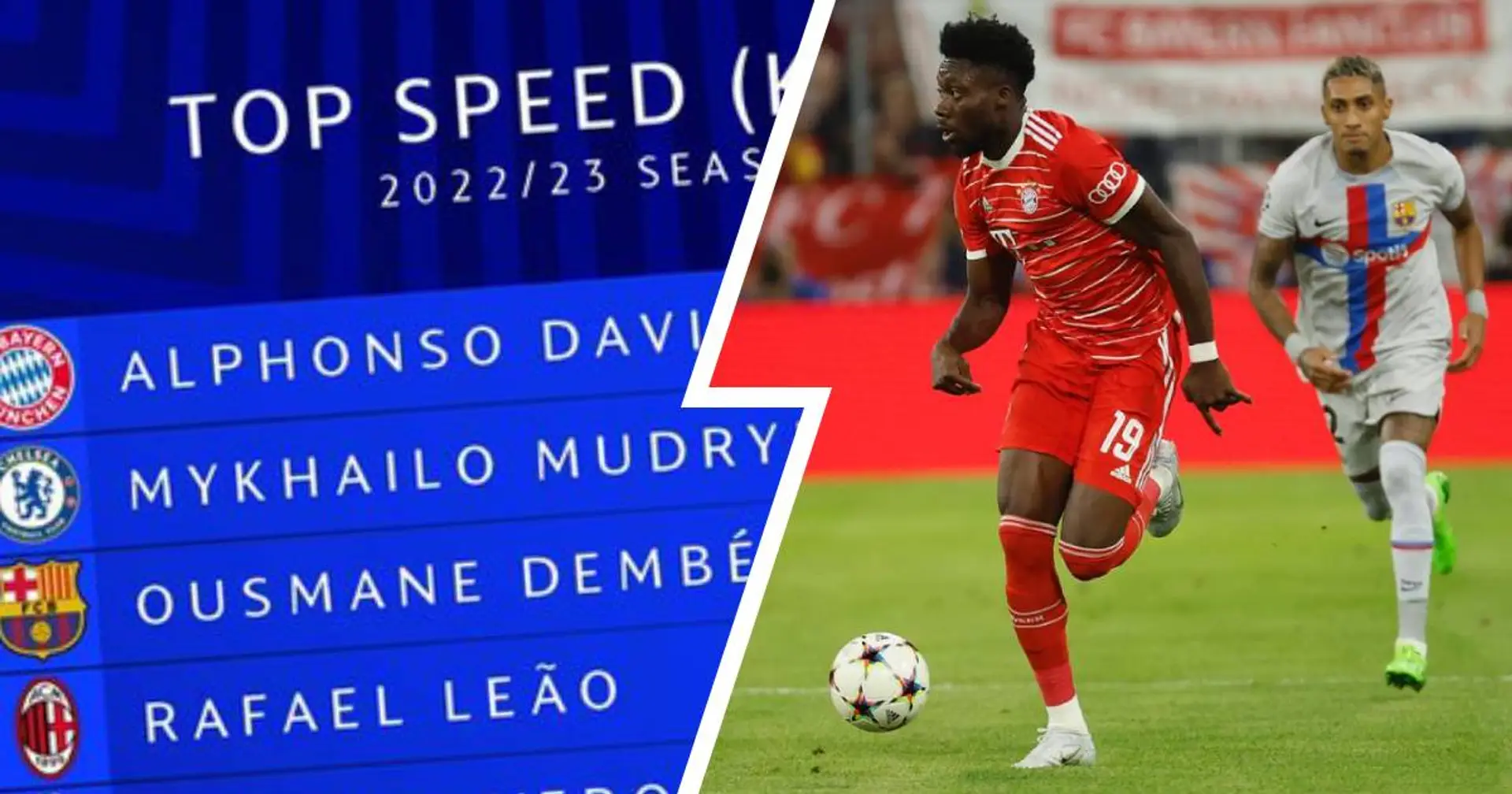 Über 37 km/h! Alphonso Davies ist schnellster Spieler der Champions-League-Saison 2022/23