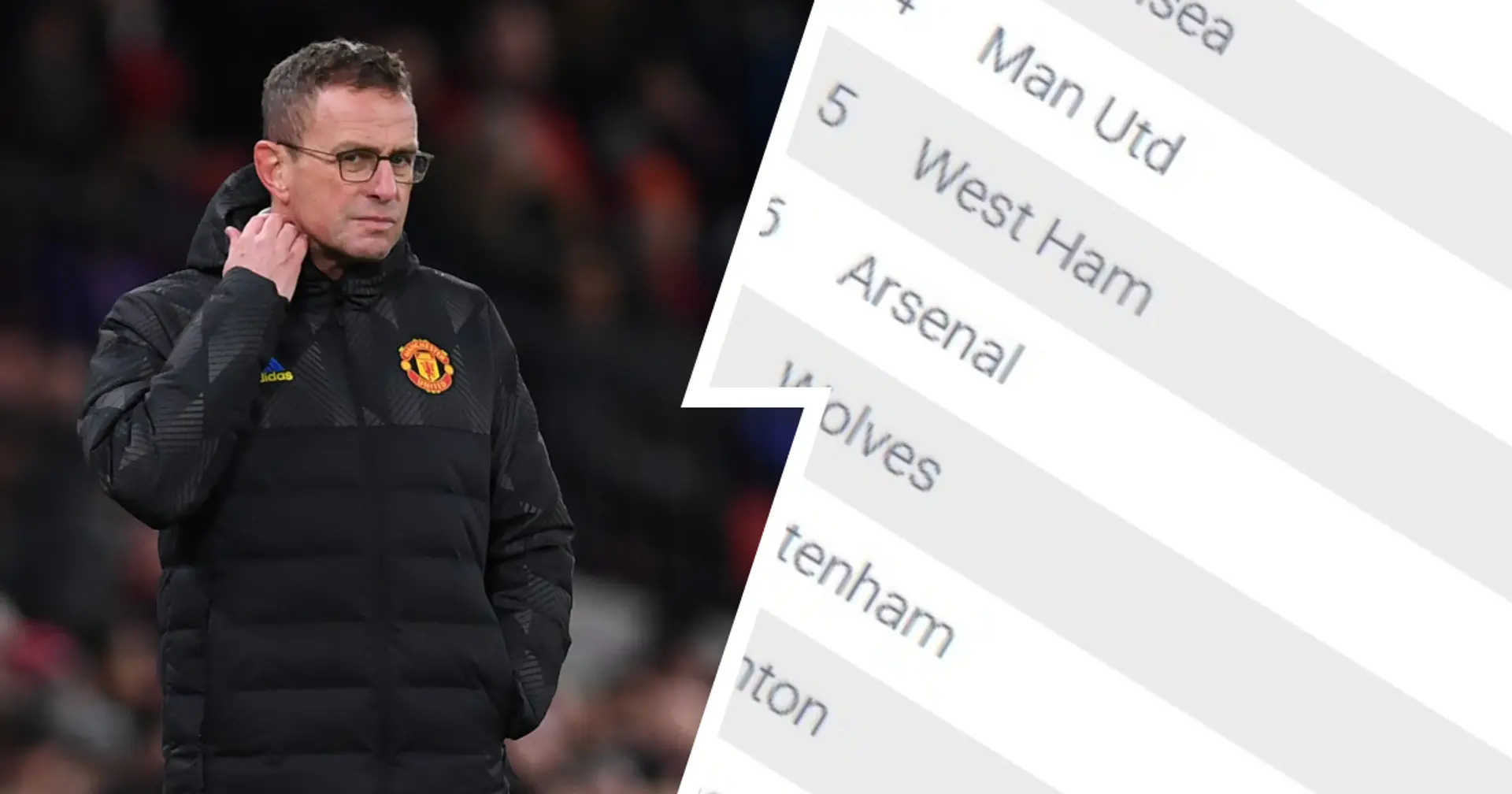 Man United could stay fourth — or drop to fifth: how Premier League table can change this weekend