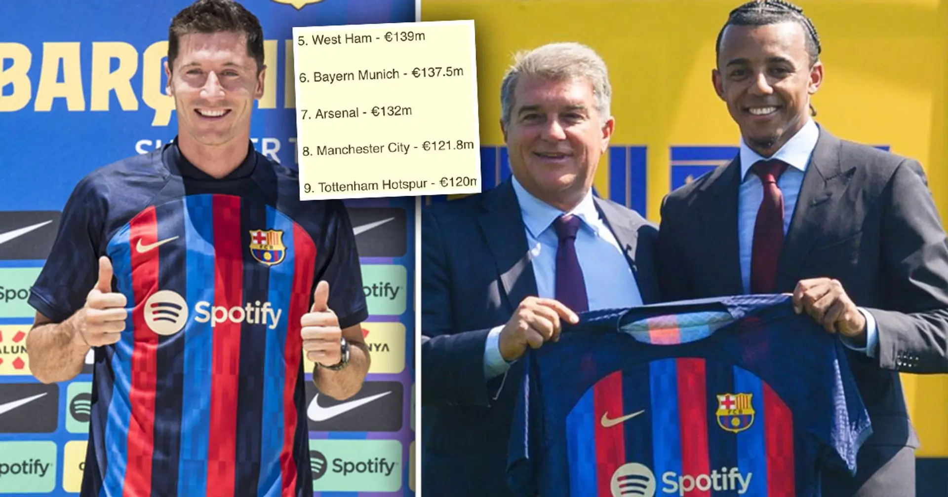Most money spent on transfers this summer: Barca 2nd, one surprise team in top 3
