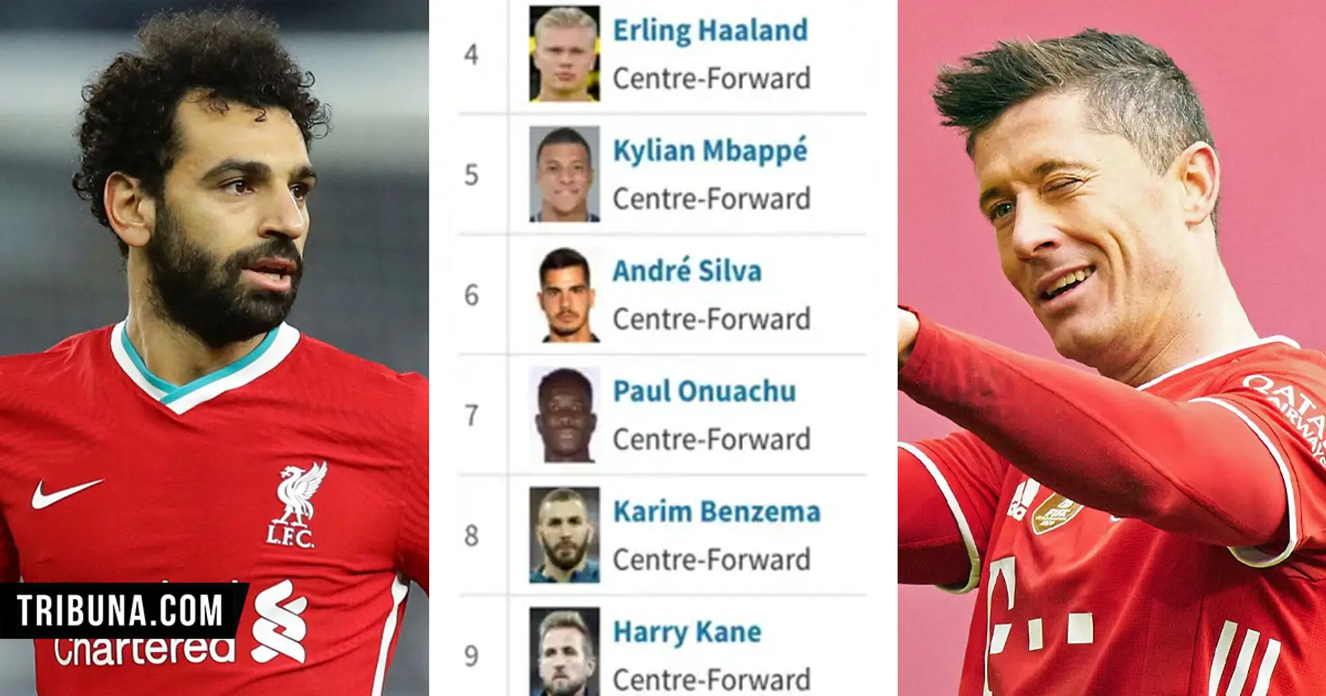 Mo Salah just outside top 10: European Golden Boot race
