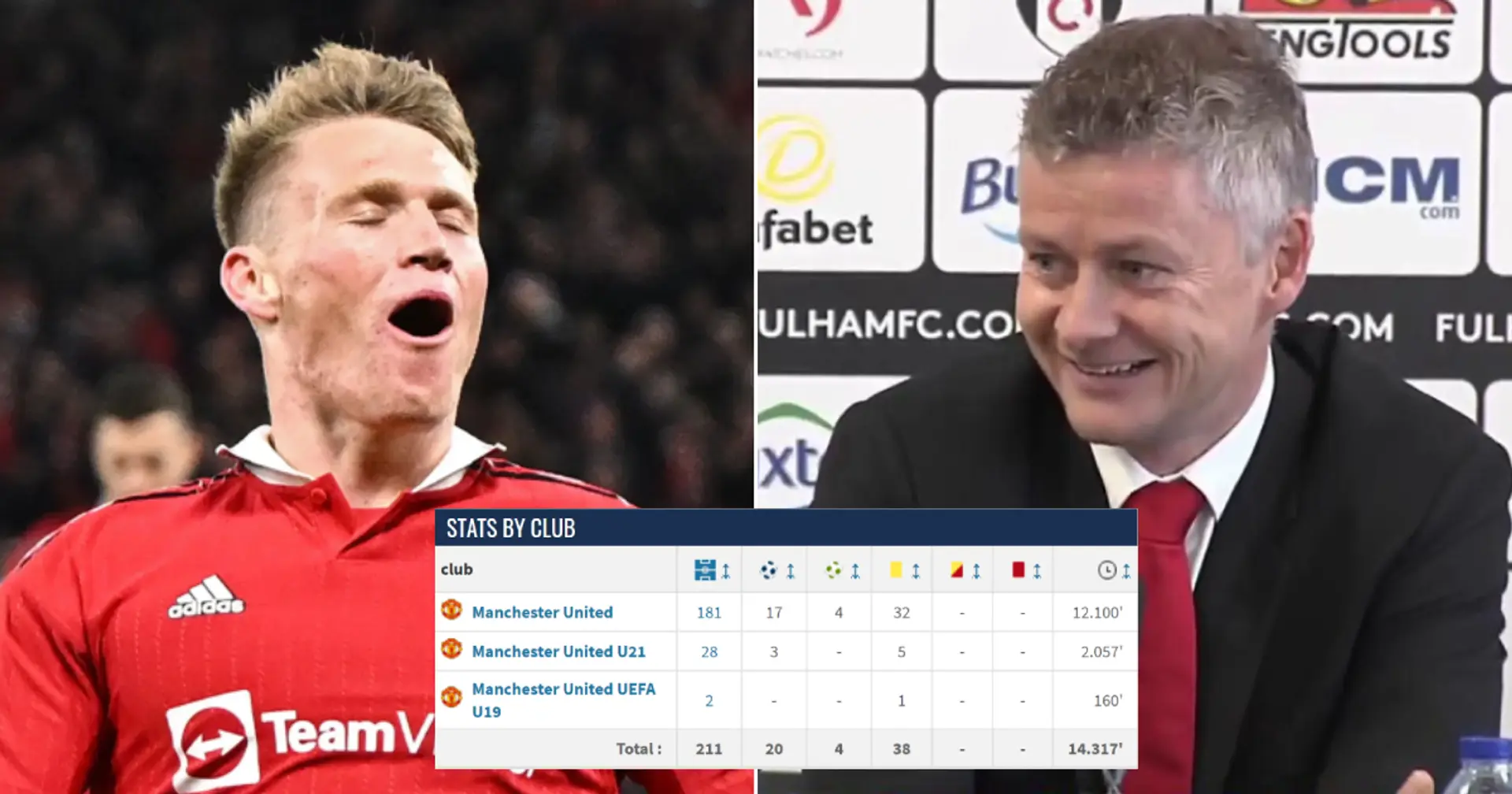 Scott McTominay nearing 20 goals for Man United – Ole revealed the secret why he scores a lot