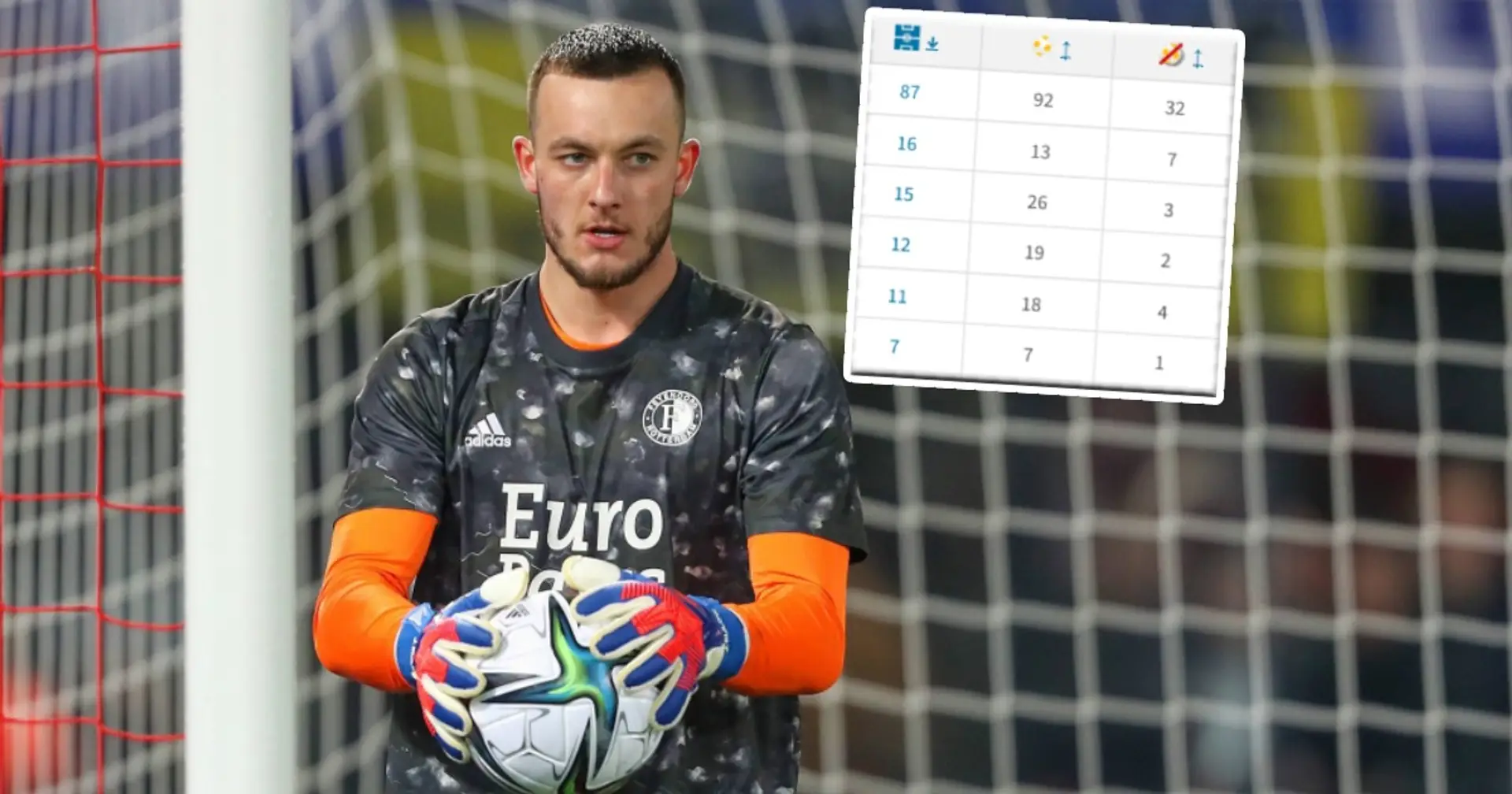 Feyenoord goalkeeper Justin Bijlow 'open' to Man United switch - his stats will amaze you