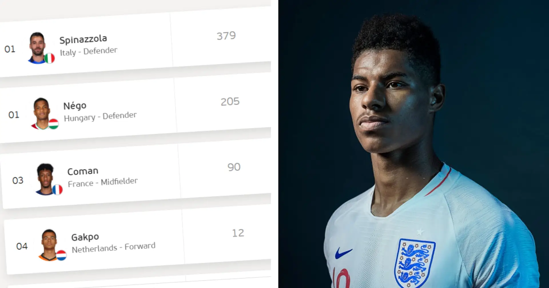 Fastest players at Euro 2020 revealed - 2 Man United stars among top 10