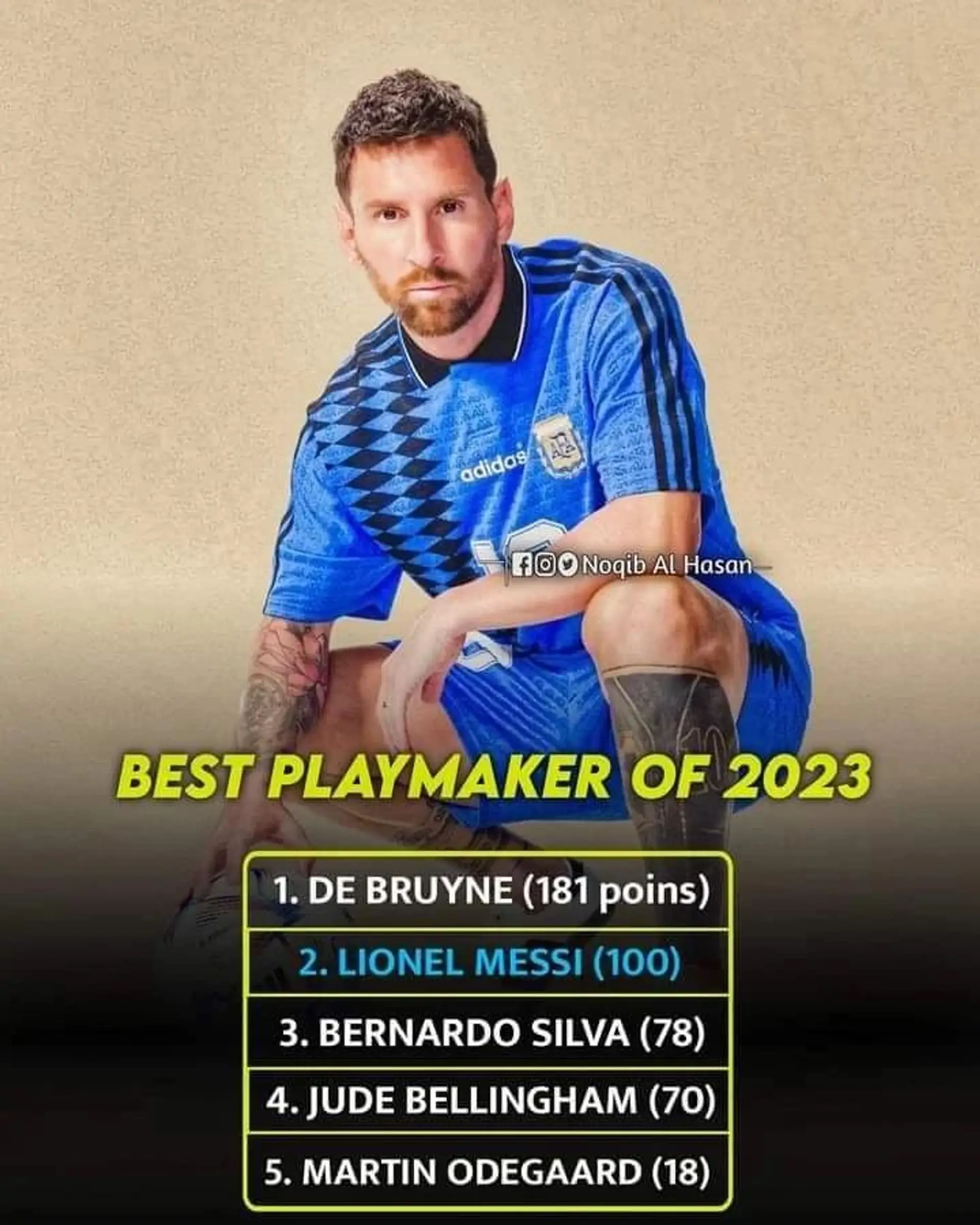 Messi still up there.