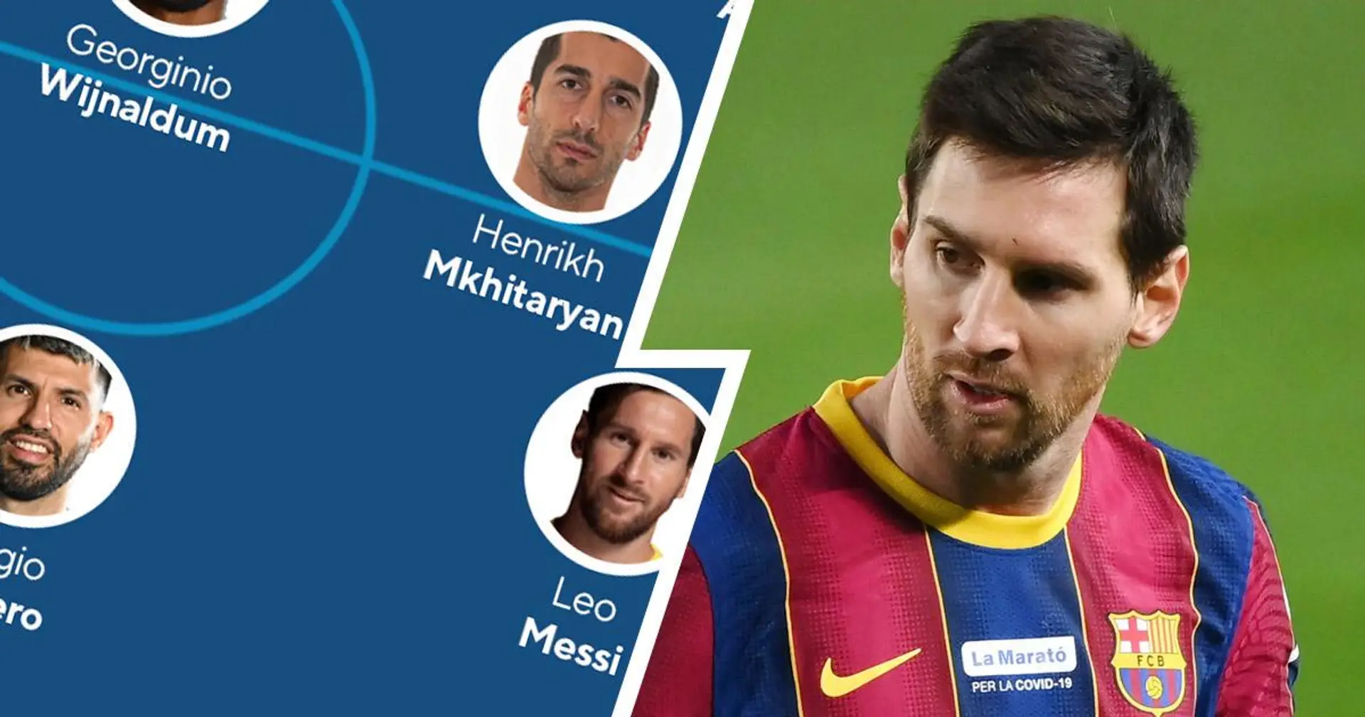 Avec Messi, Alaba ou encore Ramos: le meilleur XI des joueurs qui devraient être libres à partir de l'été 2021