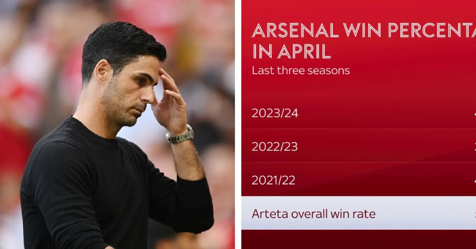 April curse? Arsenal's worrying record under Arteta revealed 