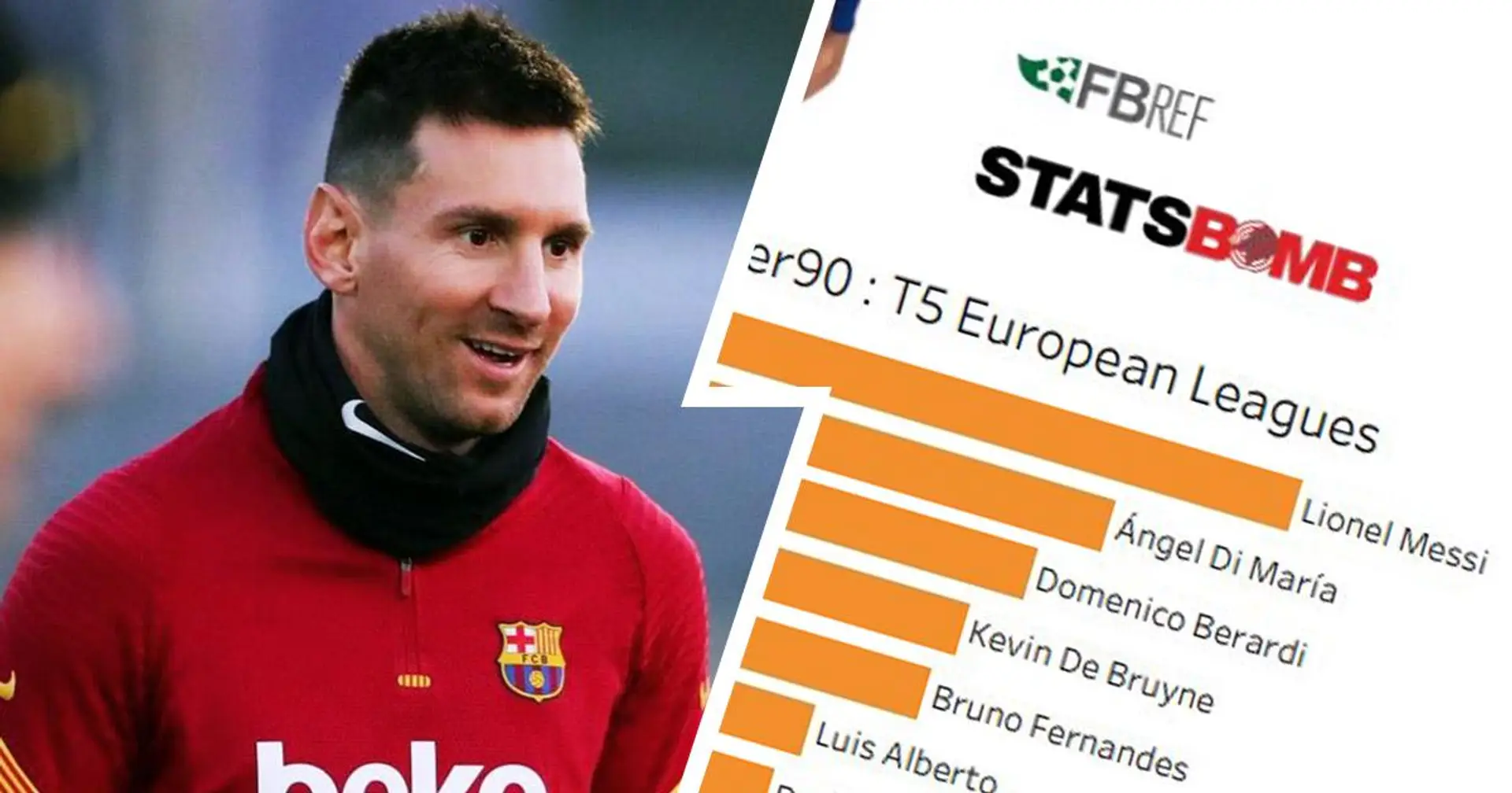 Meilleur créateur du monde: Messi est en tête dans 3 statistiques de jeu dans les 5 grands championnats européens en 2020/21