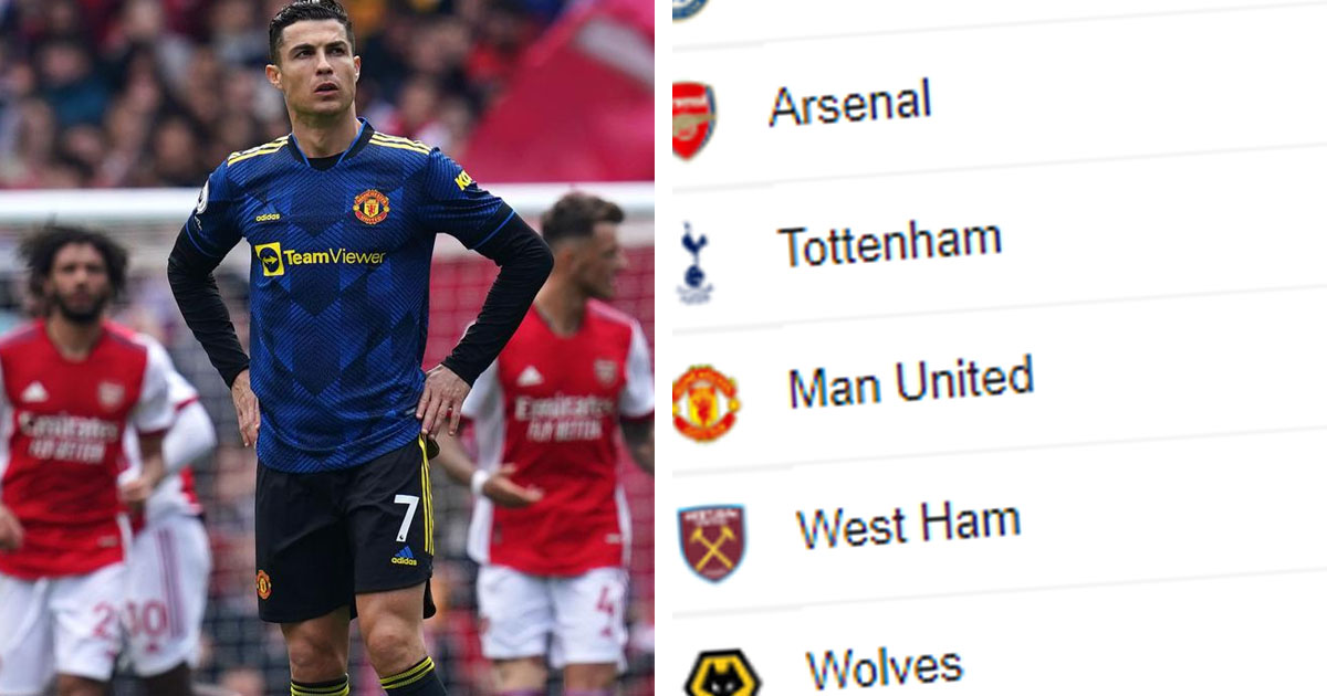 Man Uniteds top-4 dreams out of sight Premier League standings after latest results